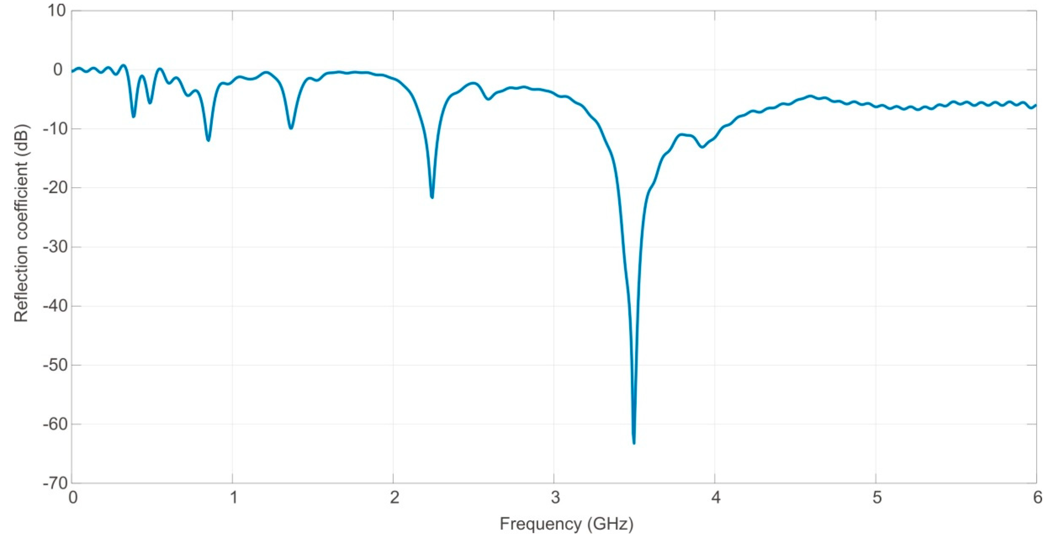 Applsci 10 01168 g003