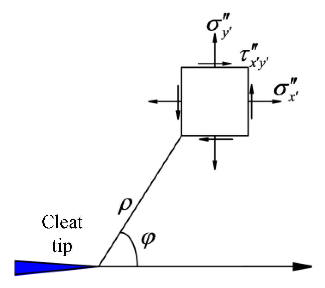 Applsci 10 01169 g005