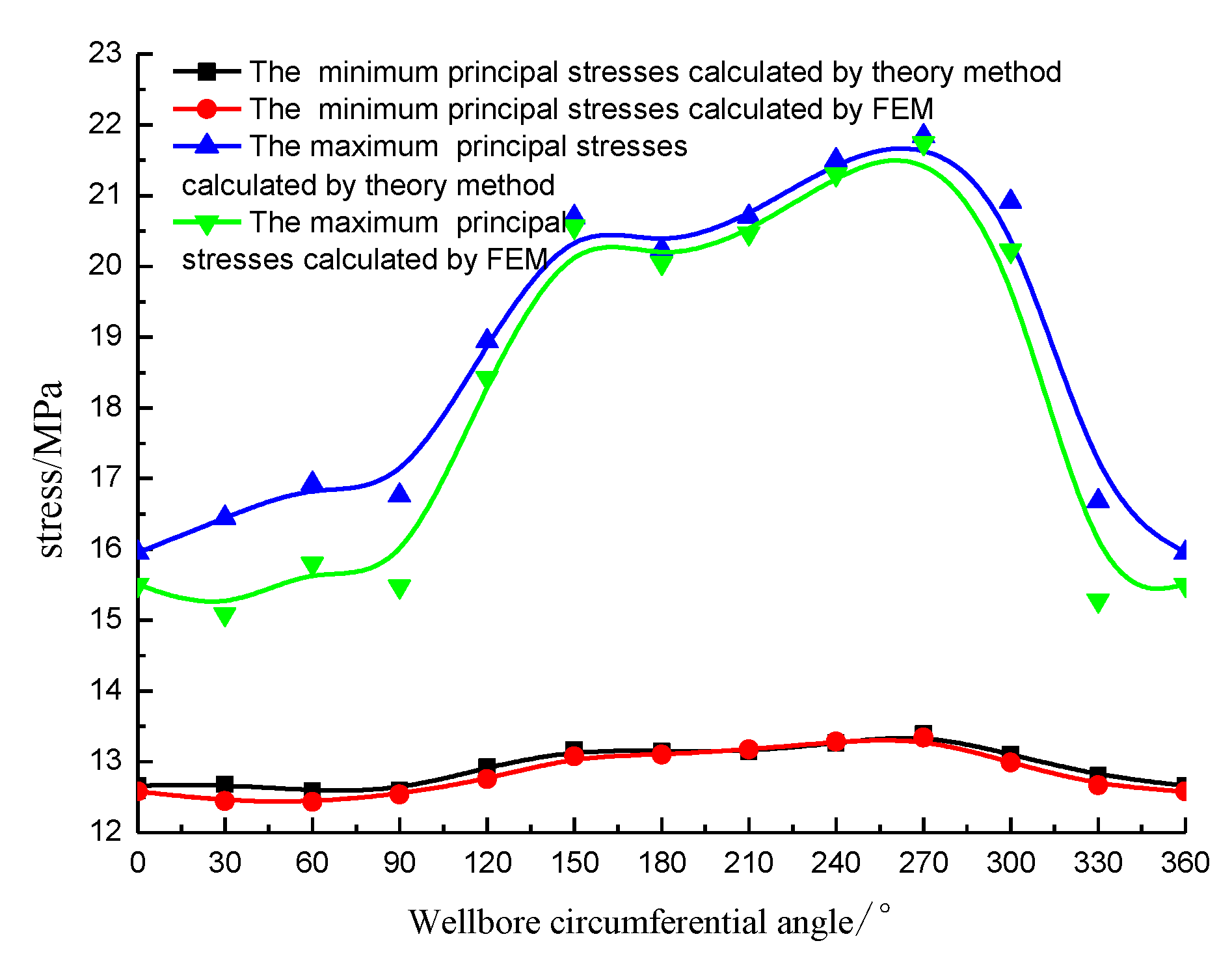 Applsci 10 01169 g008