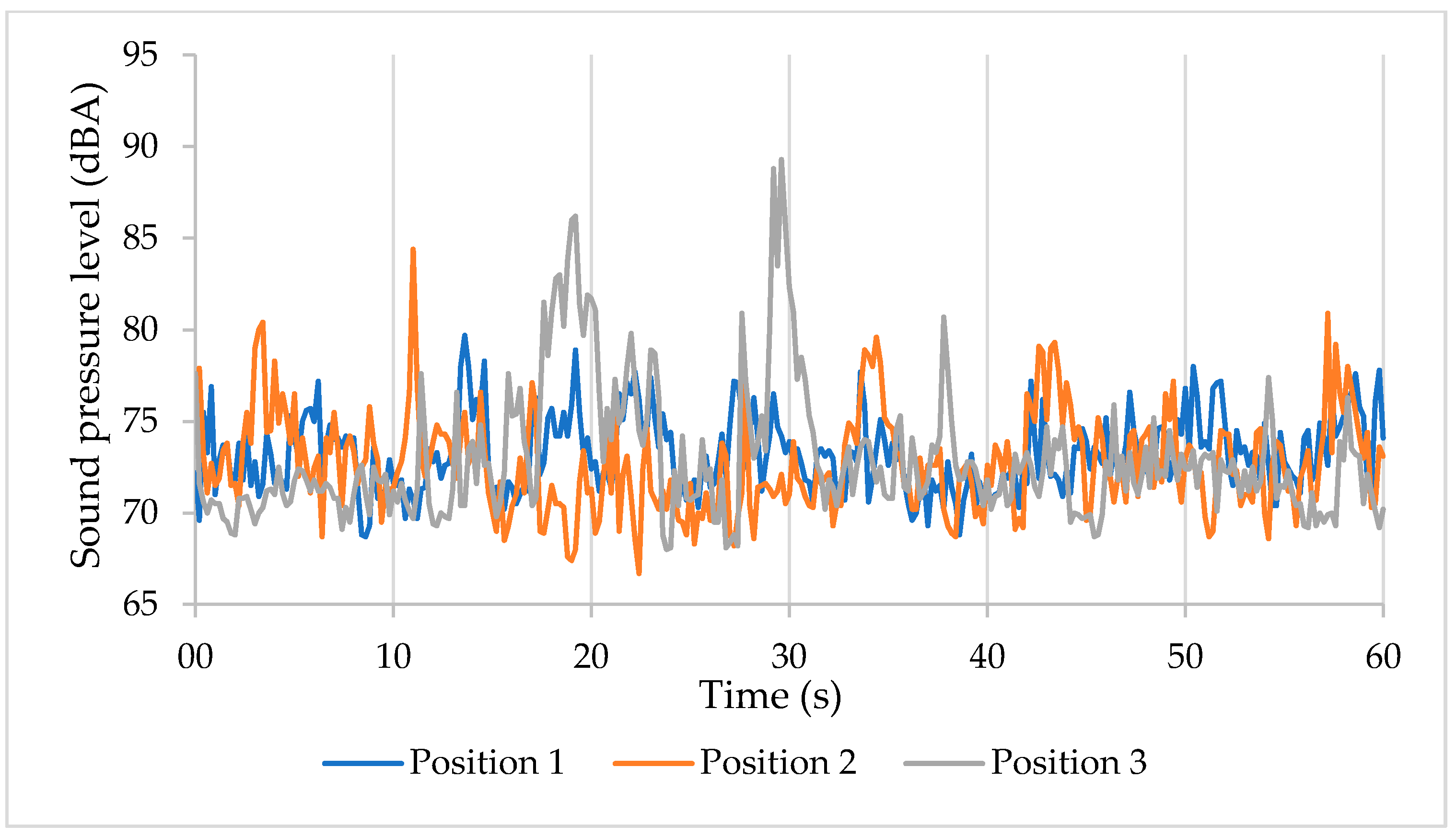 Applsci 10 01170 g003