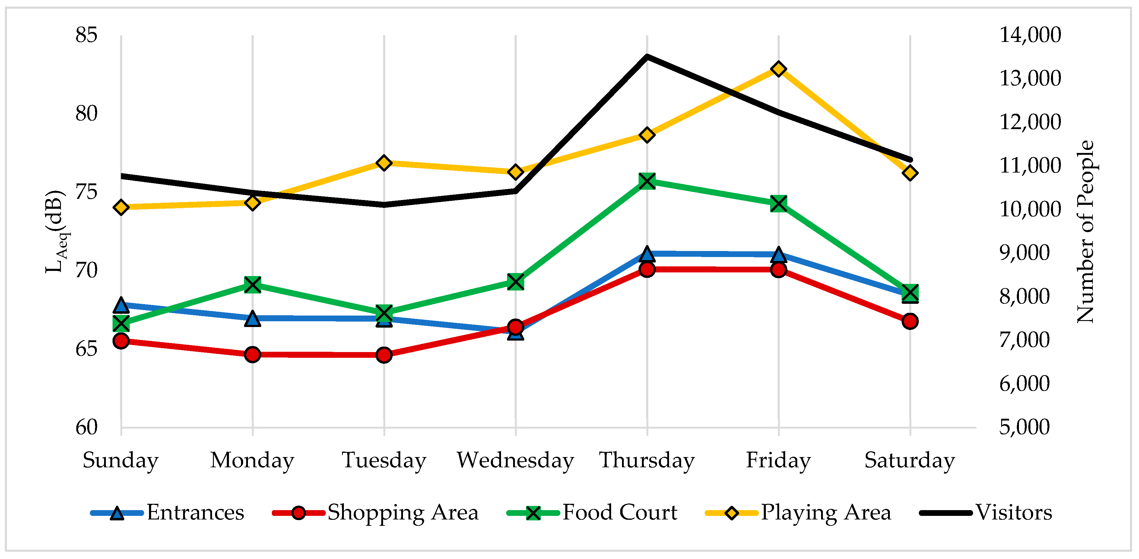 Applsci 10 01170 g005