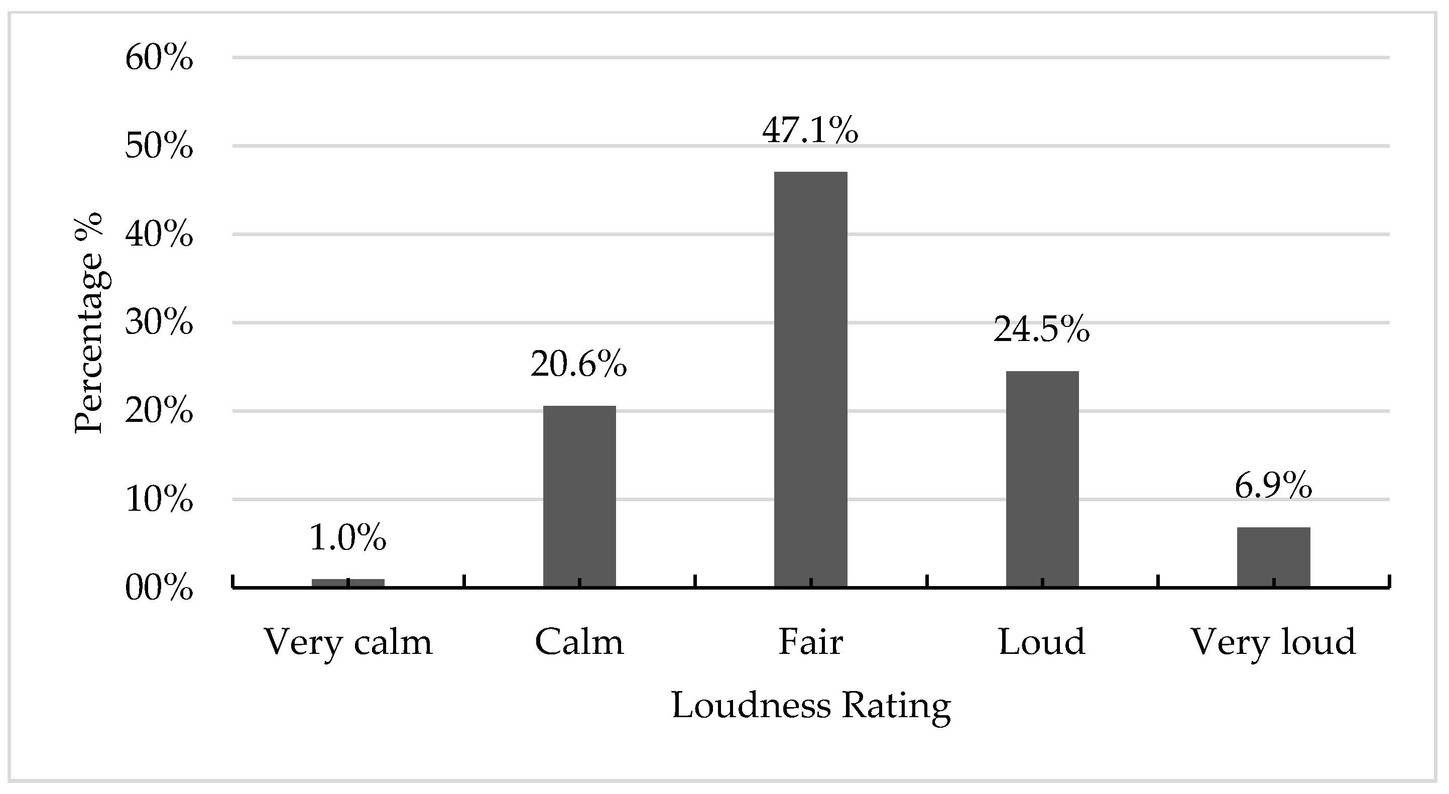 Applsci 10 01170 g006
