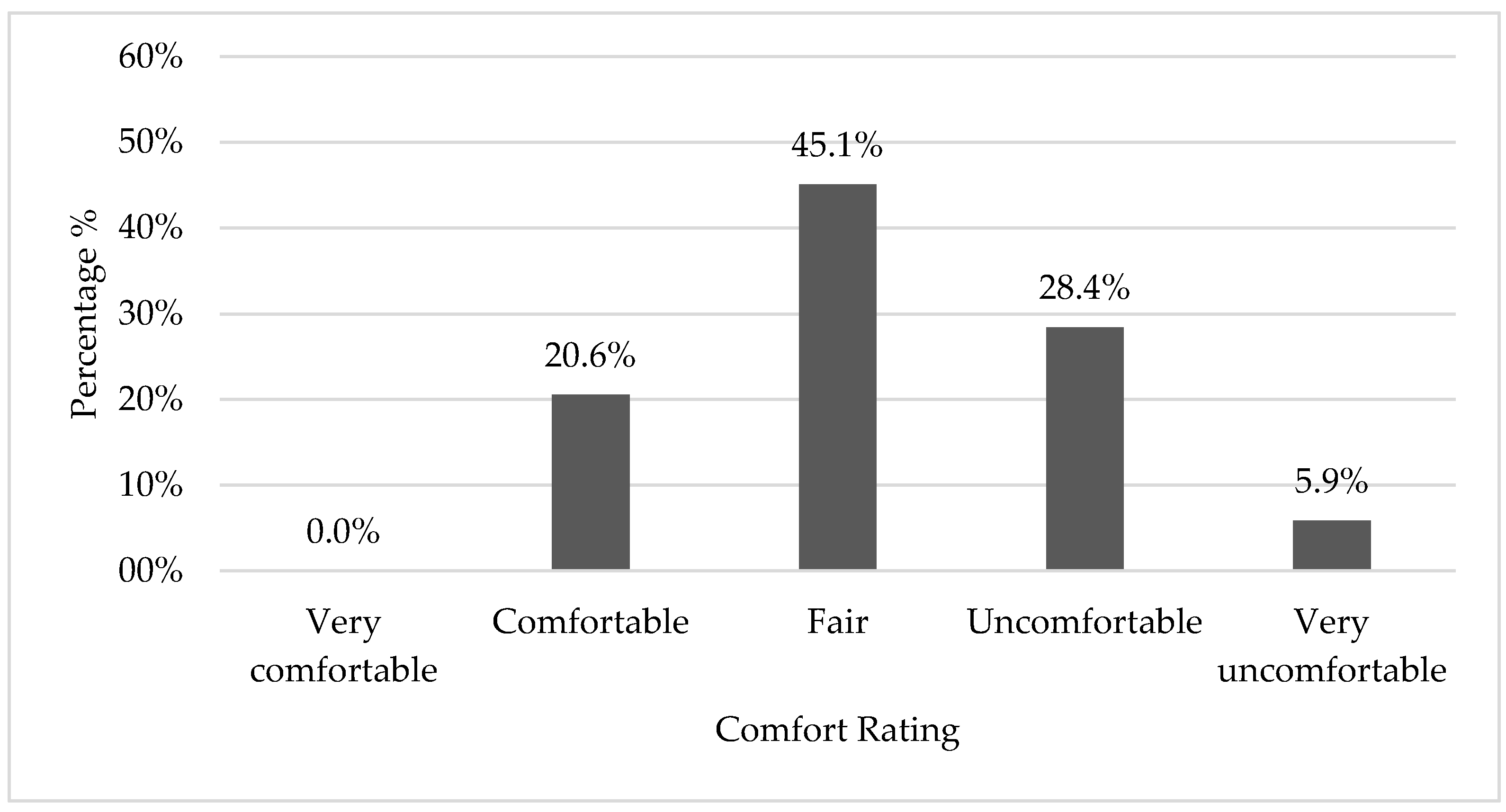 Applsci 10 01170 g007