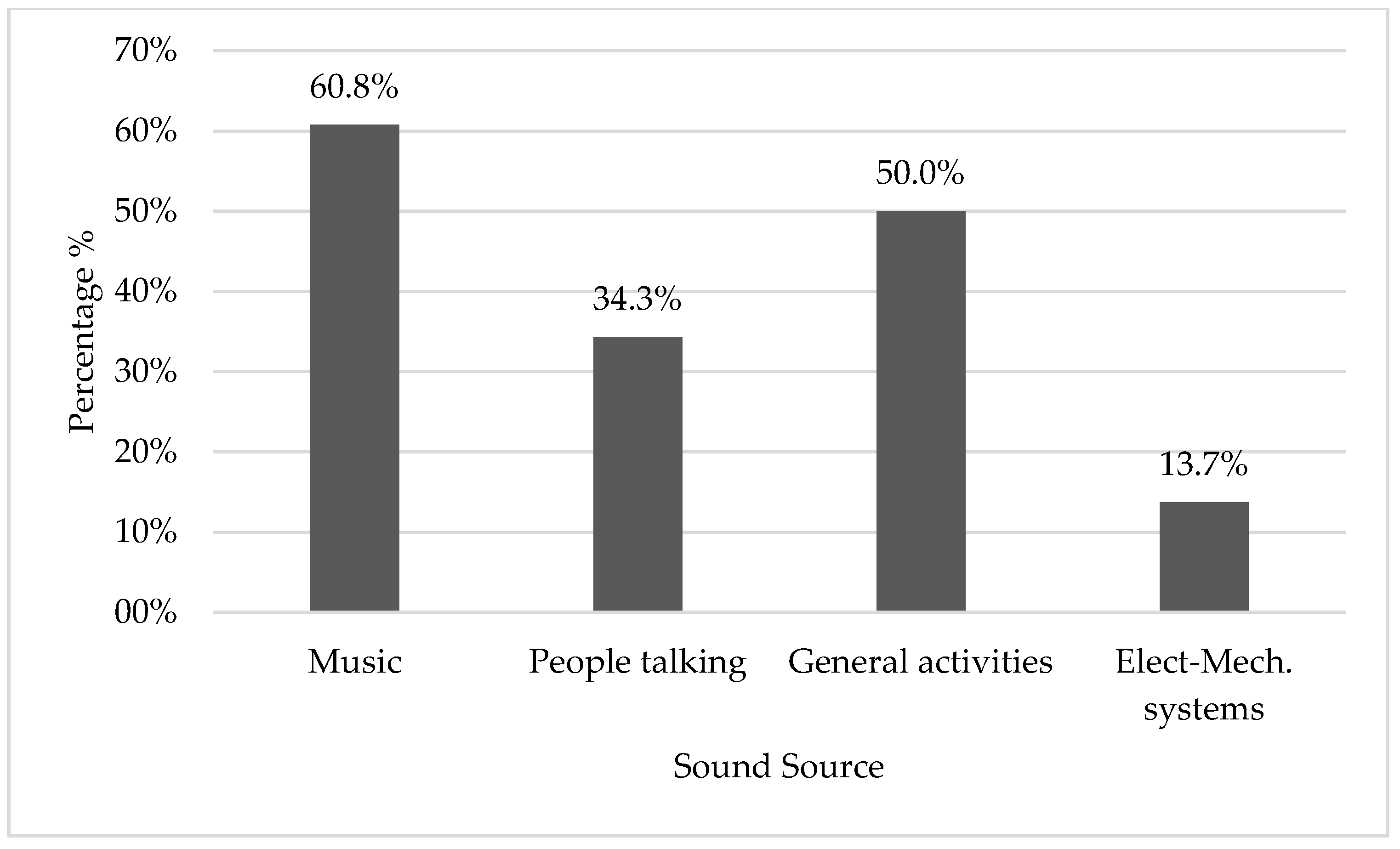 Applsci 10 01170 g009
