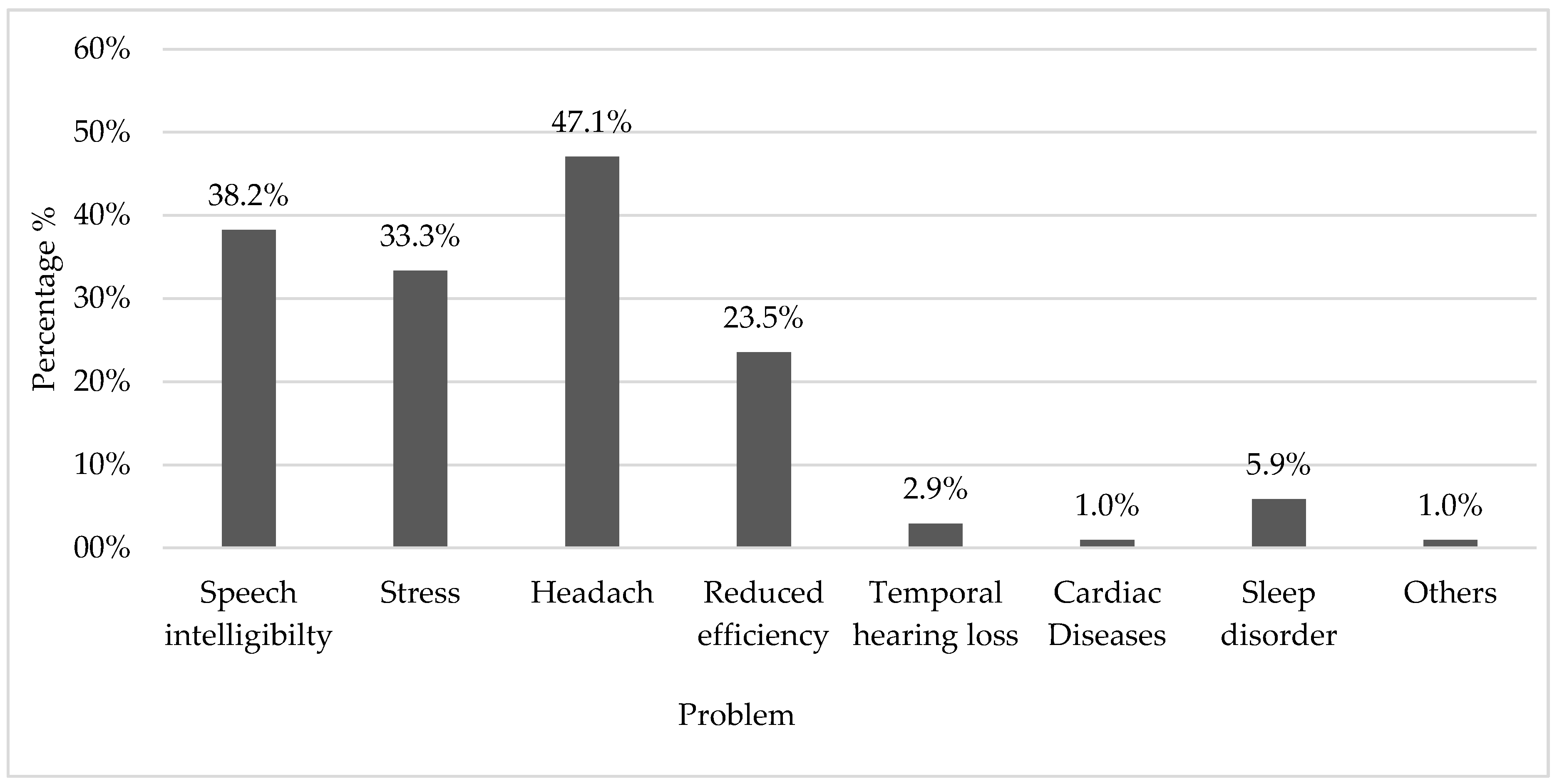 Applsci 10 01170 g010