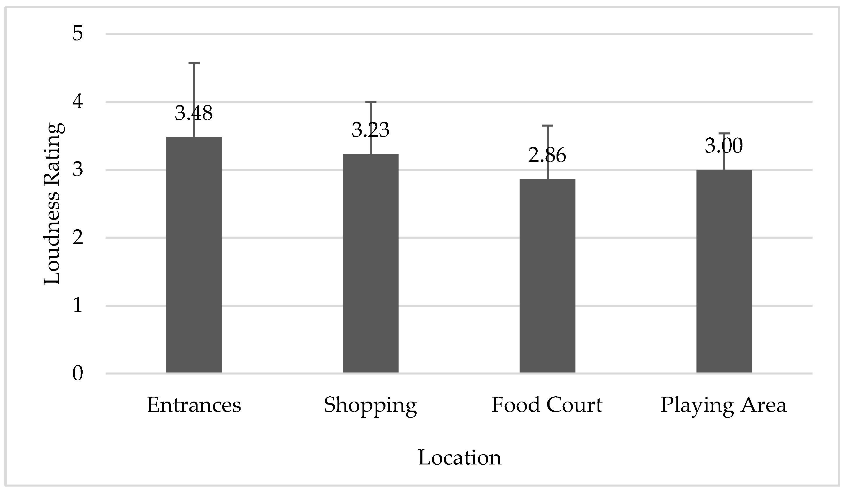 Applsci 10 01170 g011