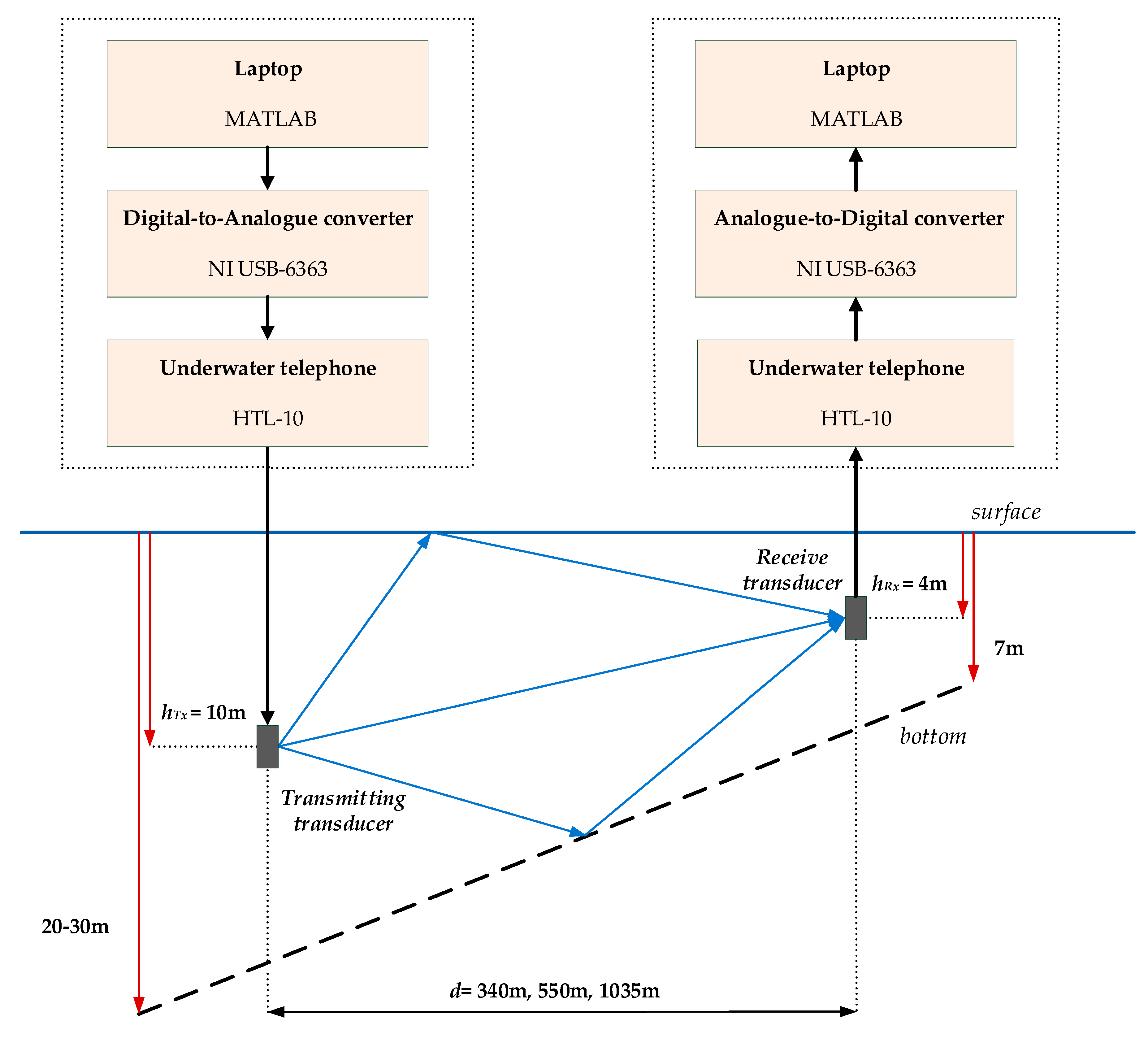 Applsci 10 01172 g005