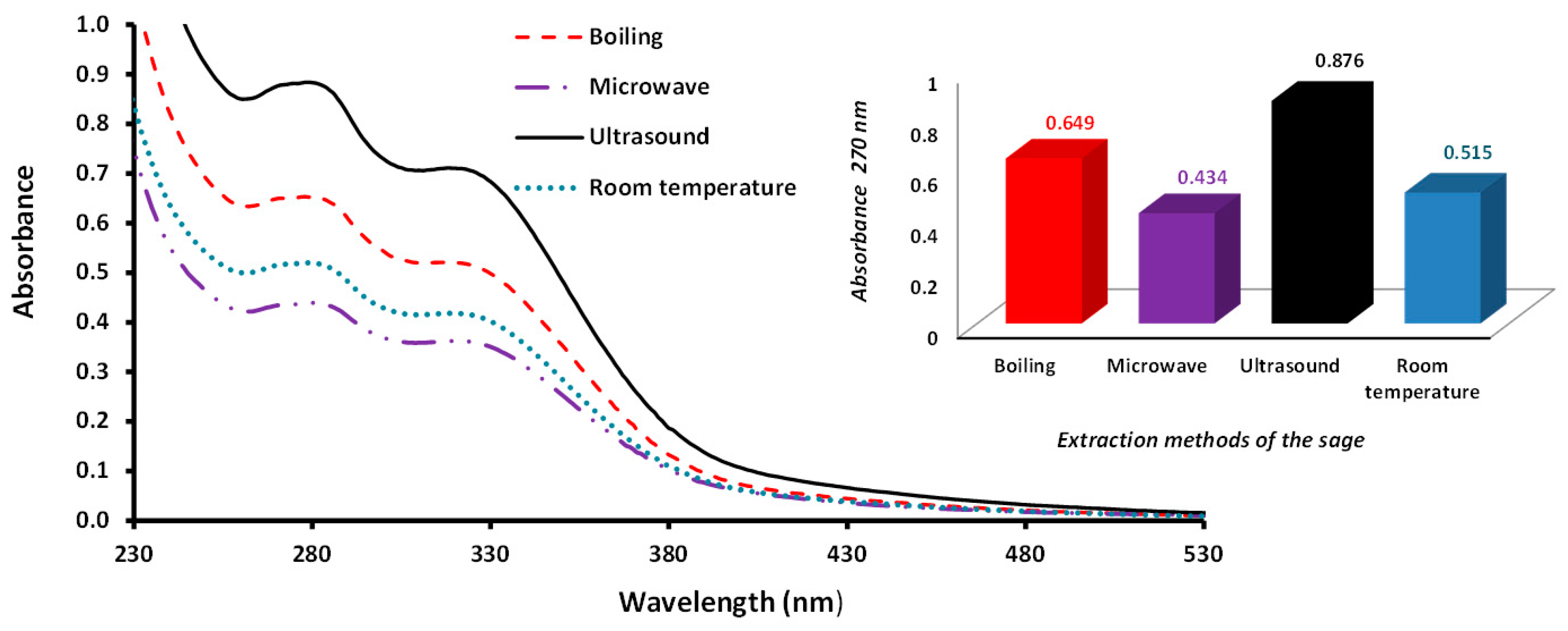 Applsci 10 01175 g004