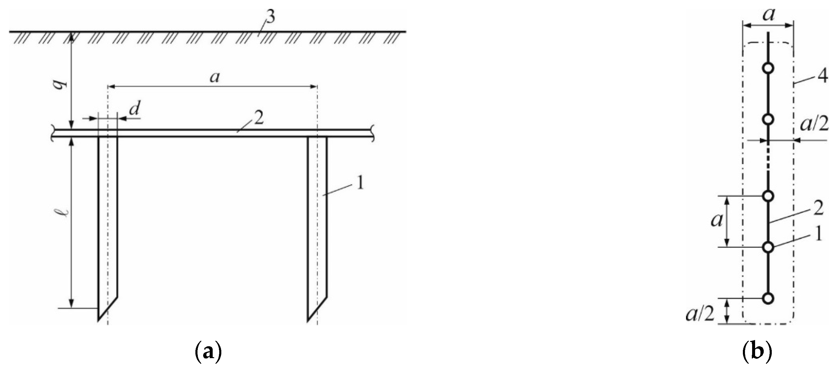 bs 7430 earthing calculation bs 7430 earthing calculation