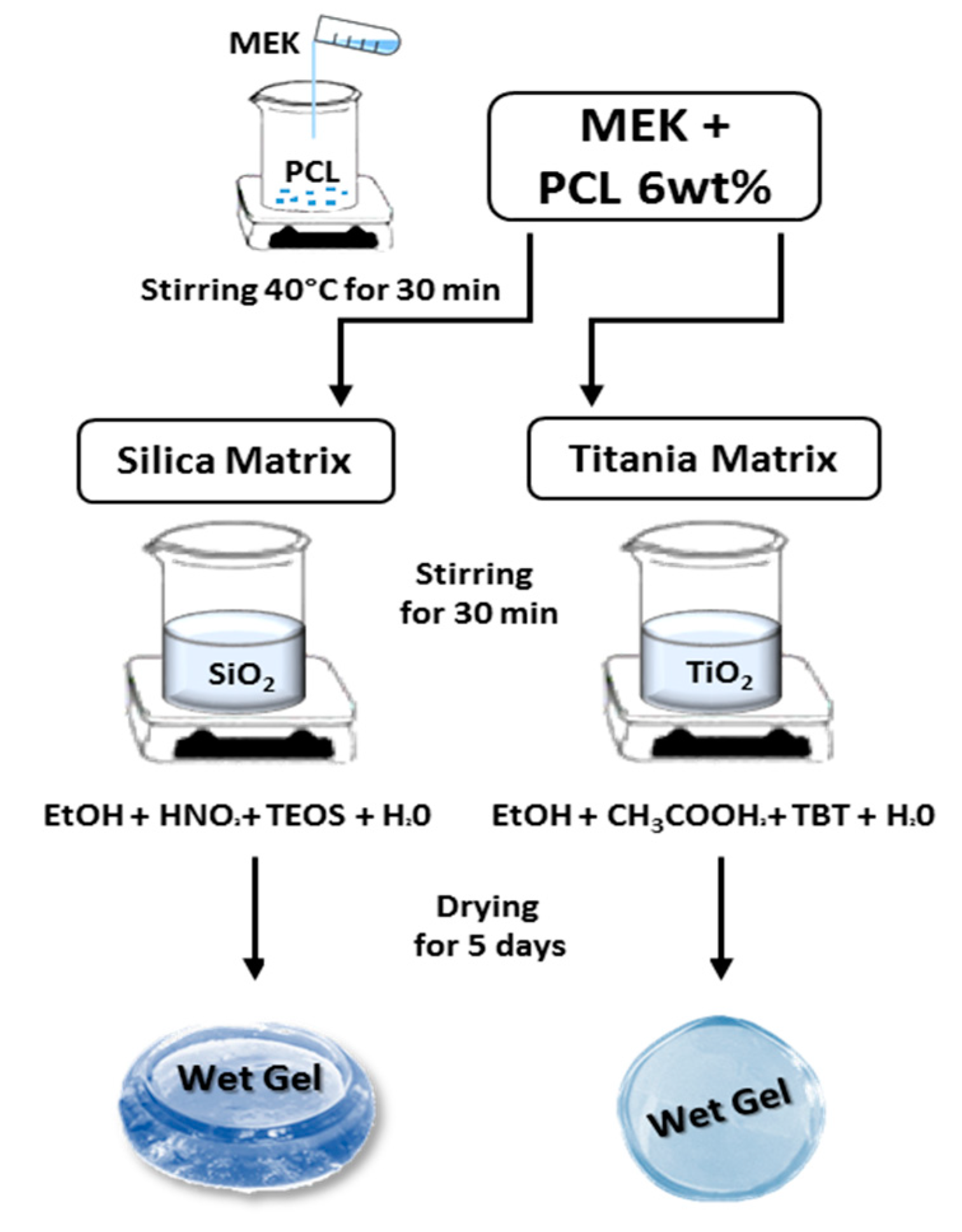 Applsci 10 01180 g001