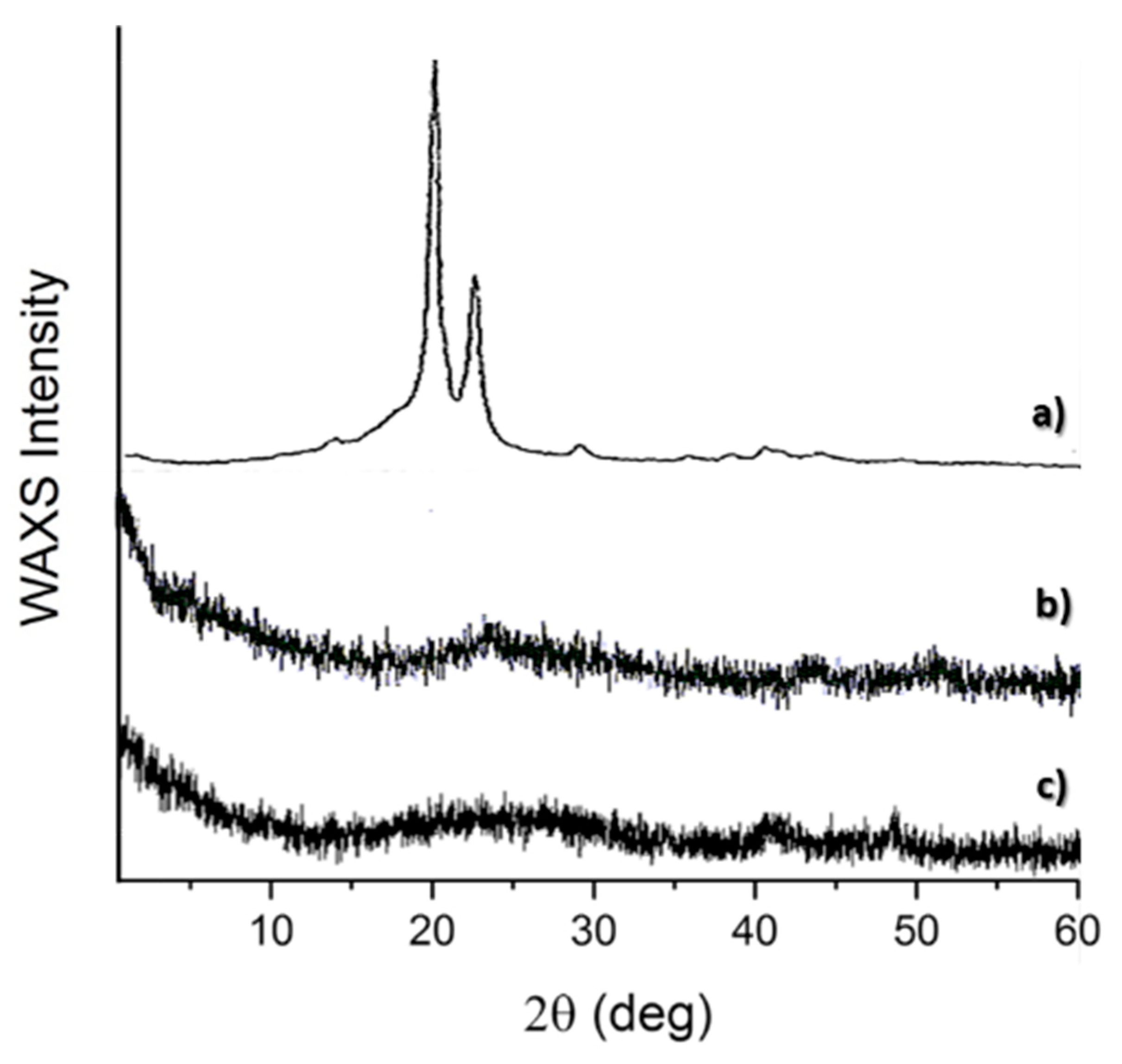 Applsci 10 01180 g004