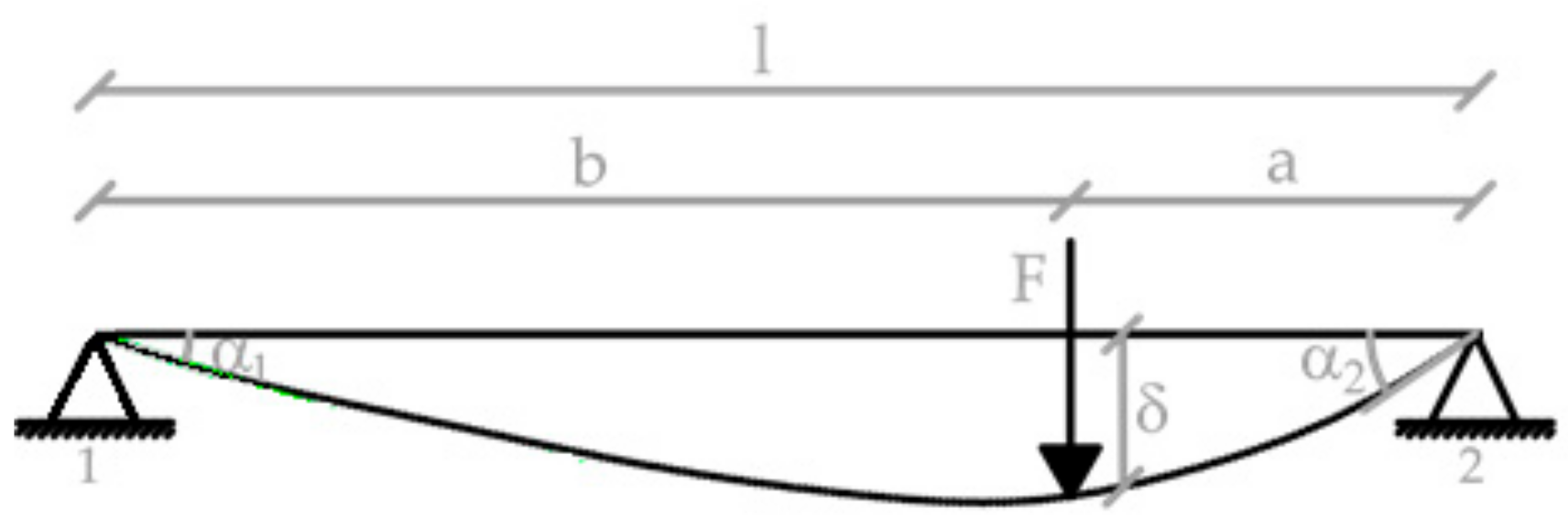 Applsci 10 01182 g001 Applsci 10 01182 g001