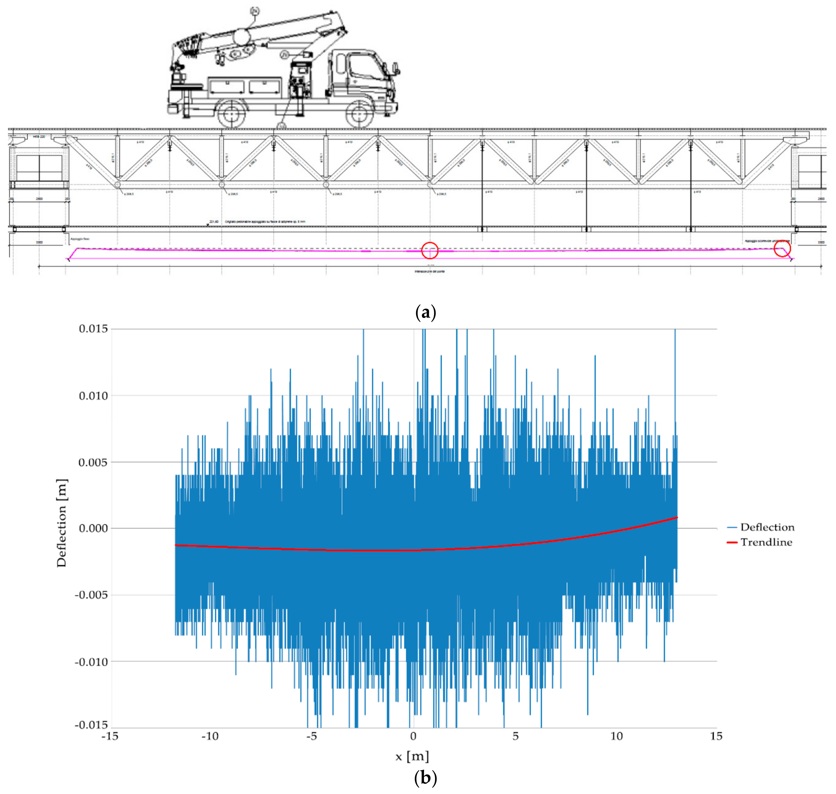 applied sciences free full text tls for dynamic measurement of the elastic line of bridges html