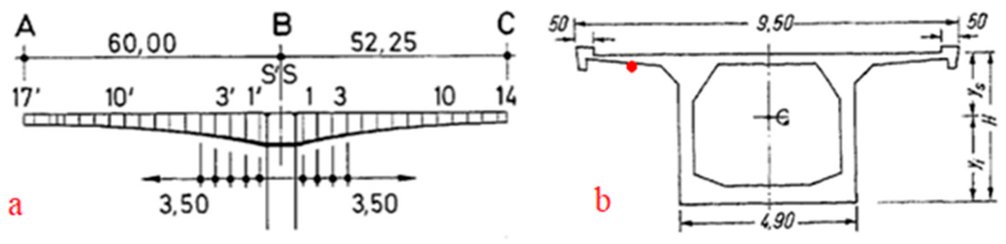 Applsci 10 01182 g011 Applsci 10 01182 g011