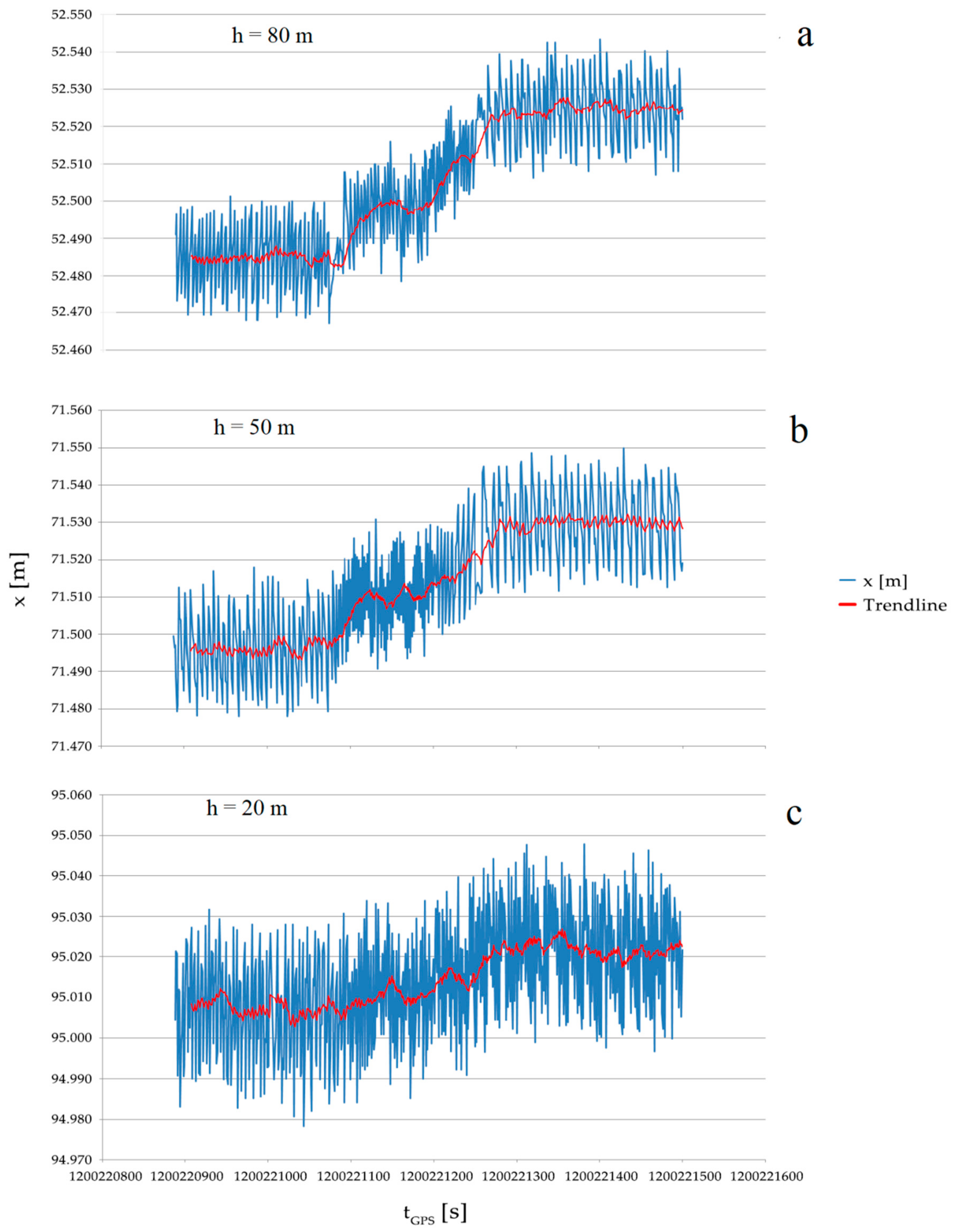 applied sciences free full text tls for dynamic measurement of the elastic line of bridges html