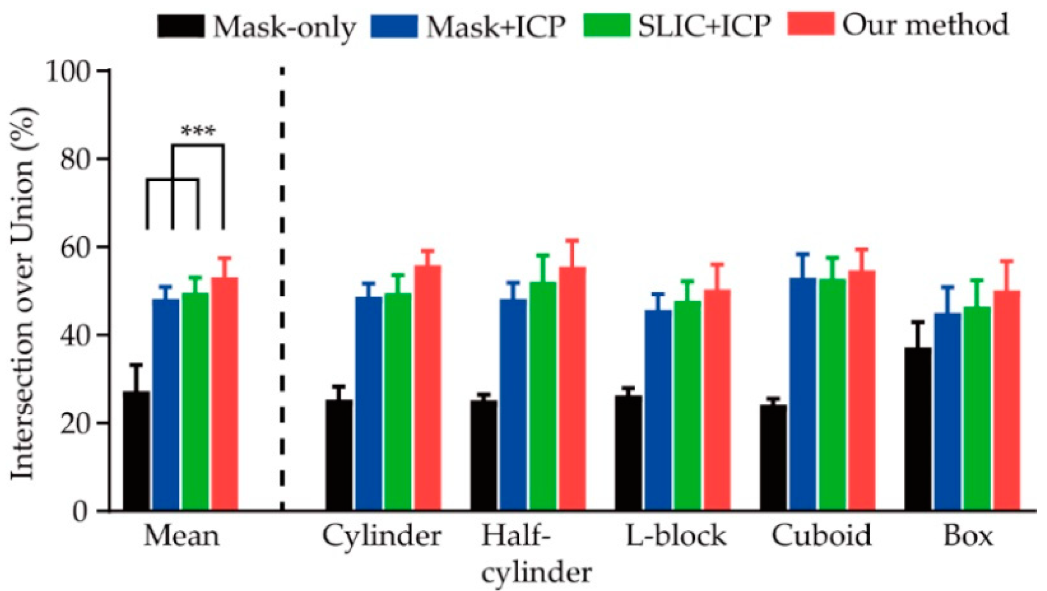 Applsci 10 01183 g005