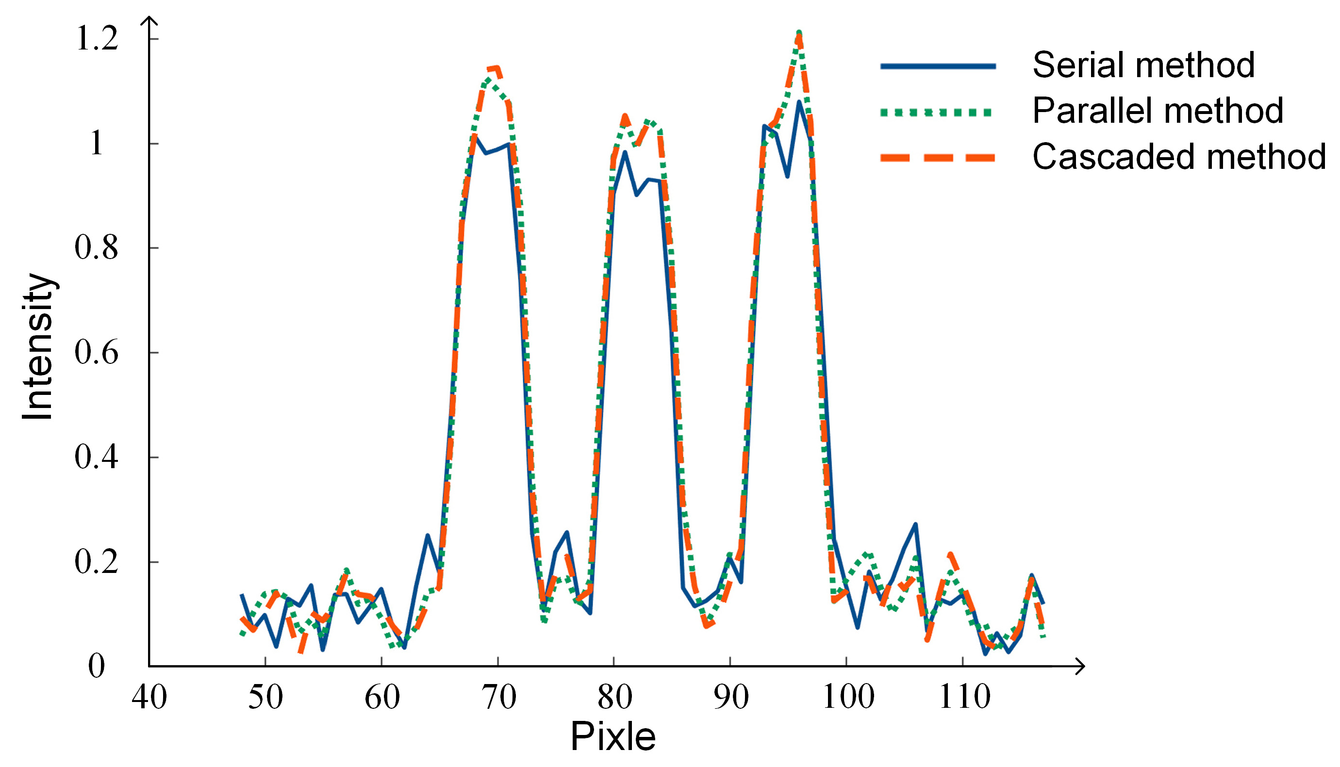 Applsci 10 01184 g009