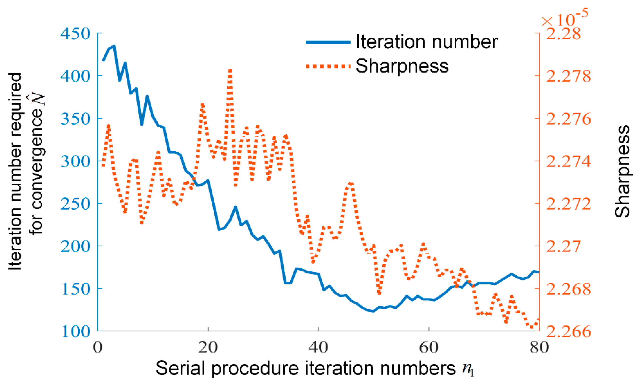 Applsci 10 01184 g010