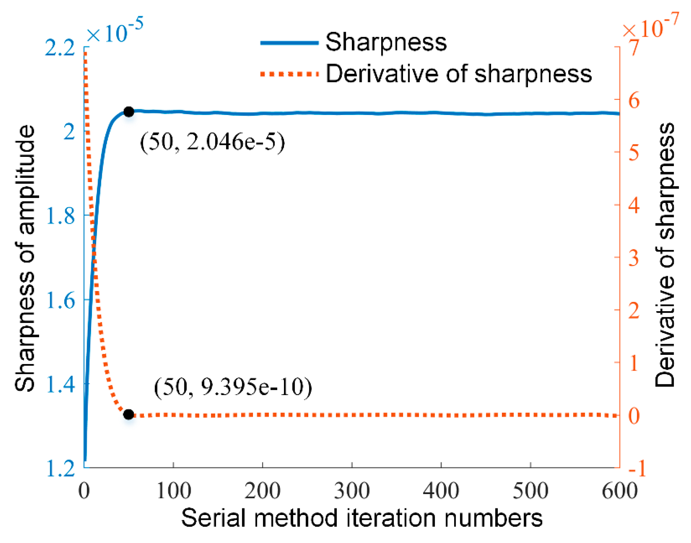 Applsci 10 01184 g011