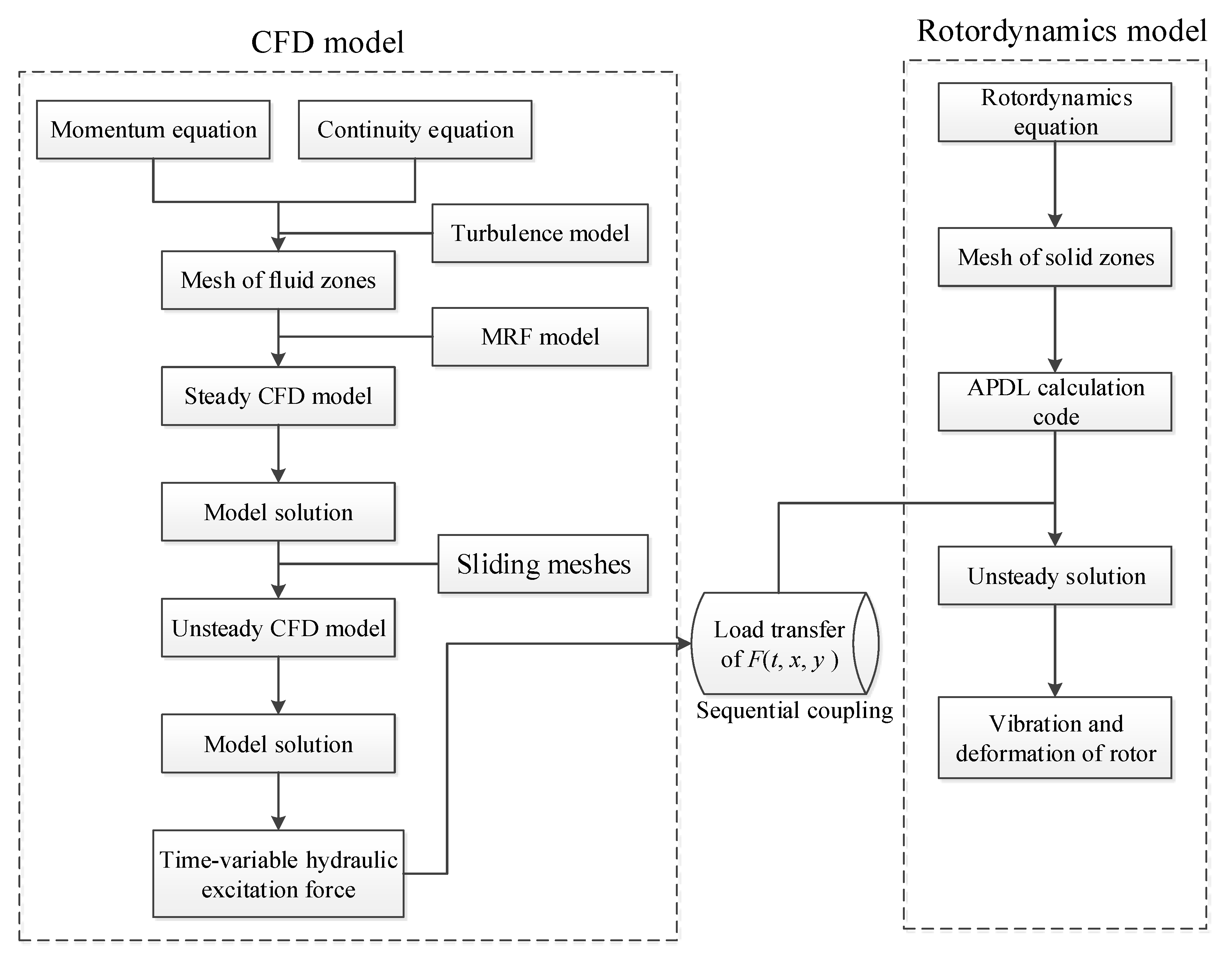 Applsci 10 01186 g001