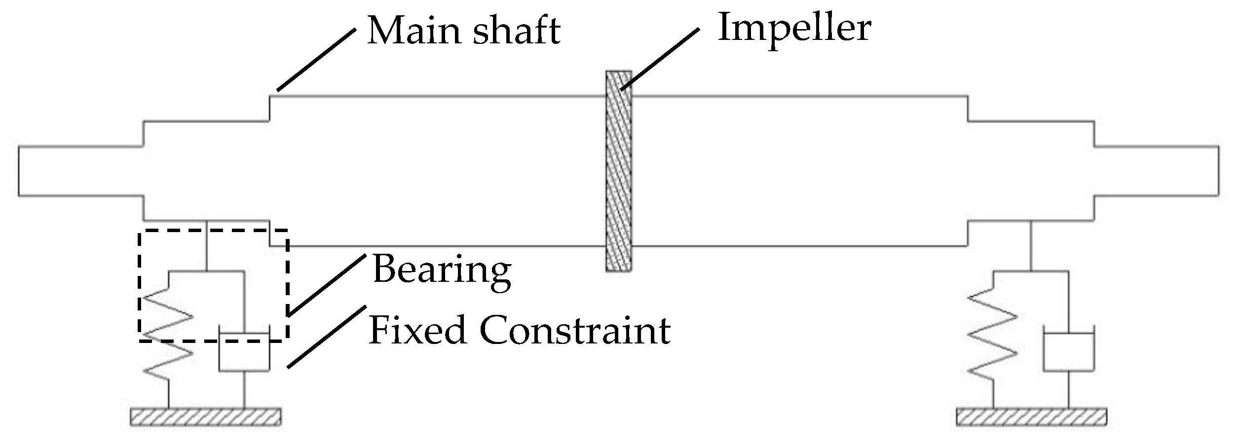 Applsci 10 01186 g002