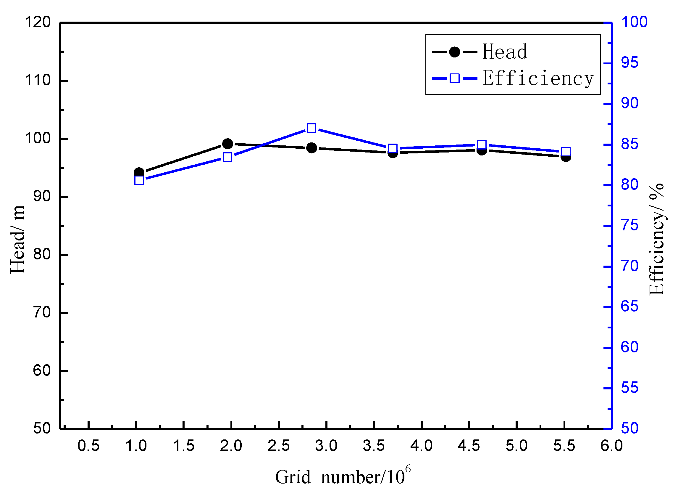 Applsci 10 01186 g006