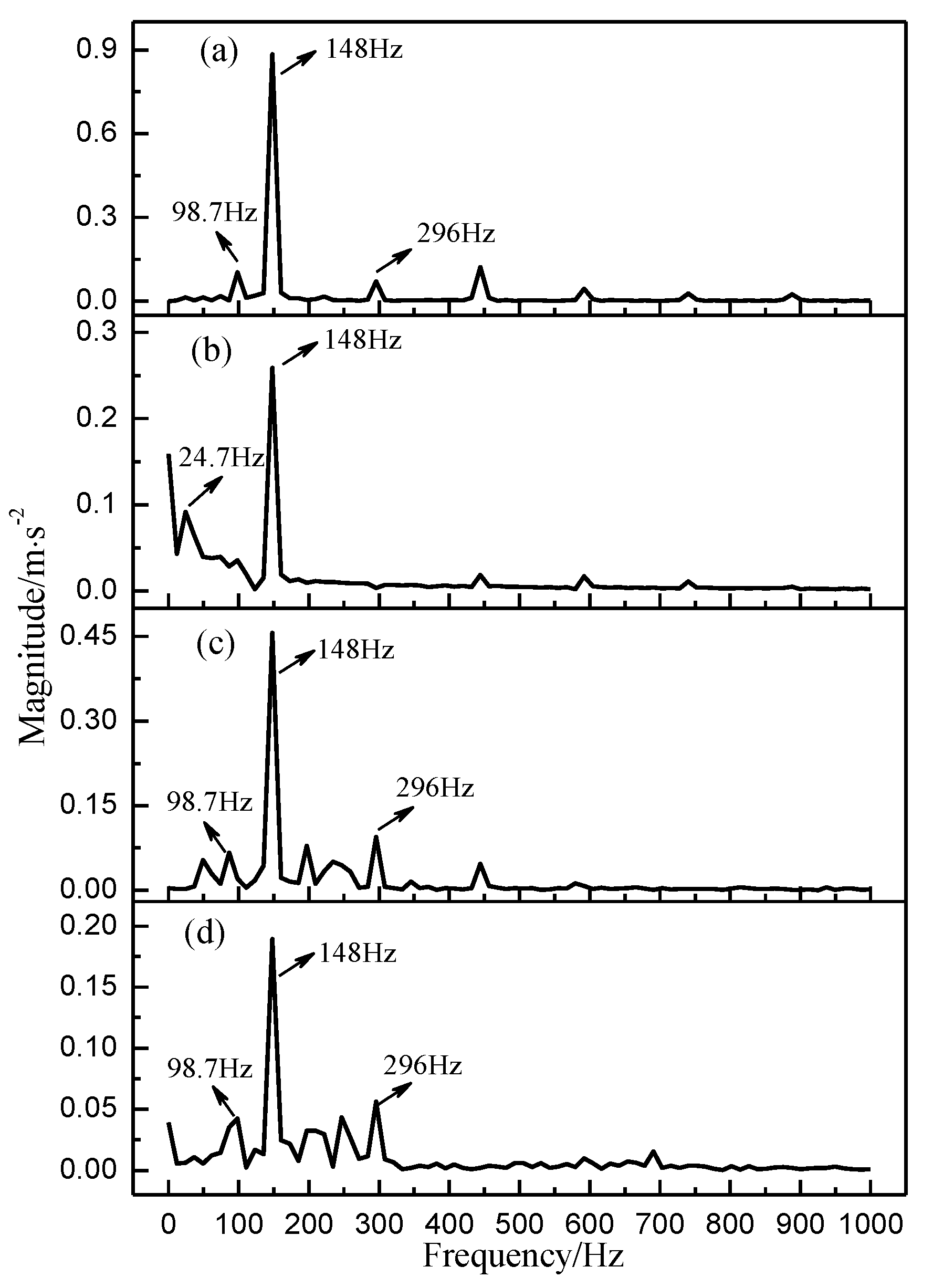 Applsci 10 01186 g012