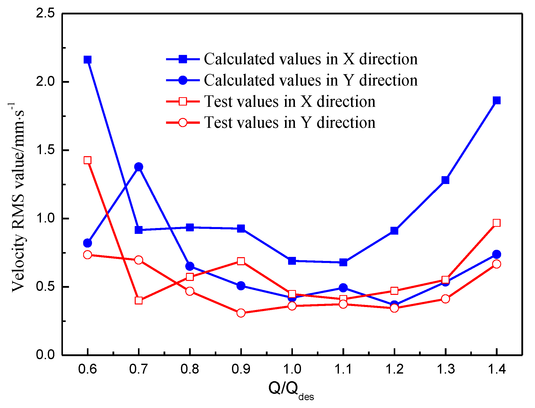Applsci 10 01186 g013