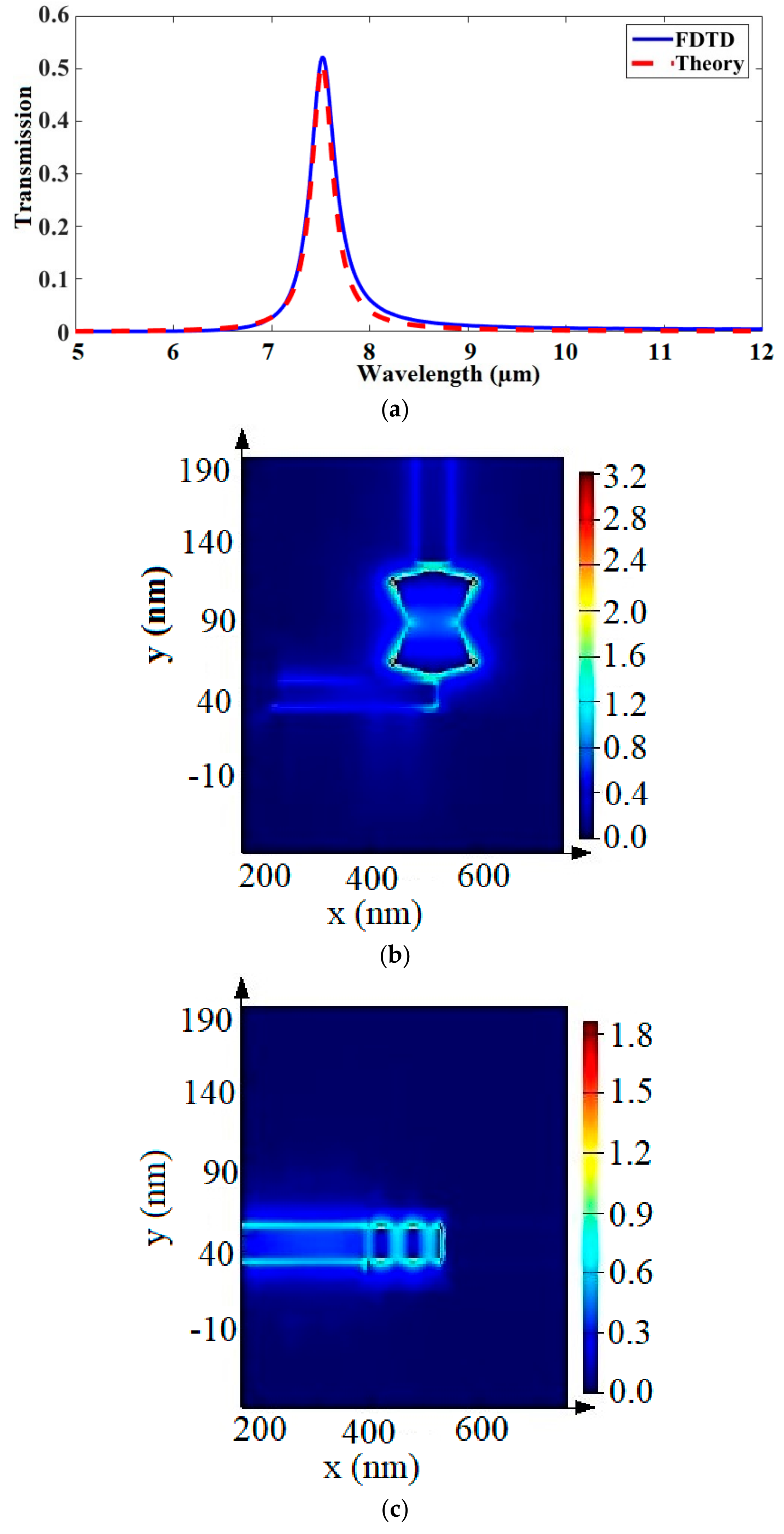 Applsci 10 01193 g002a