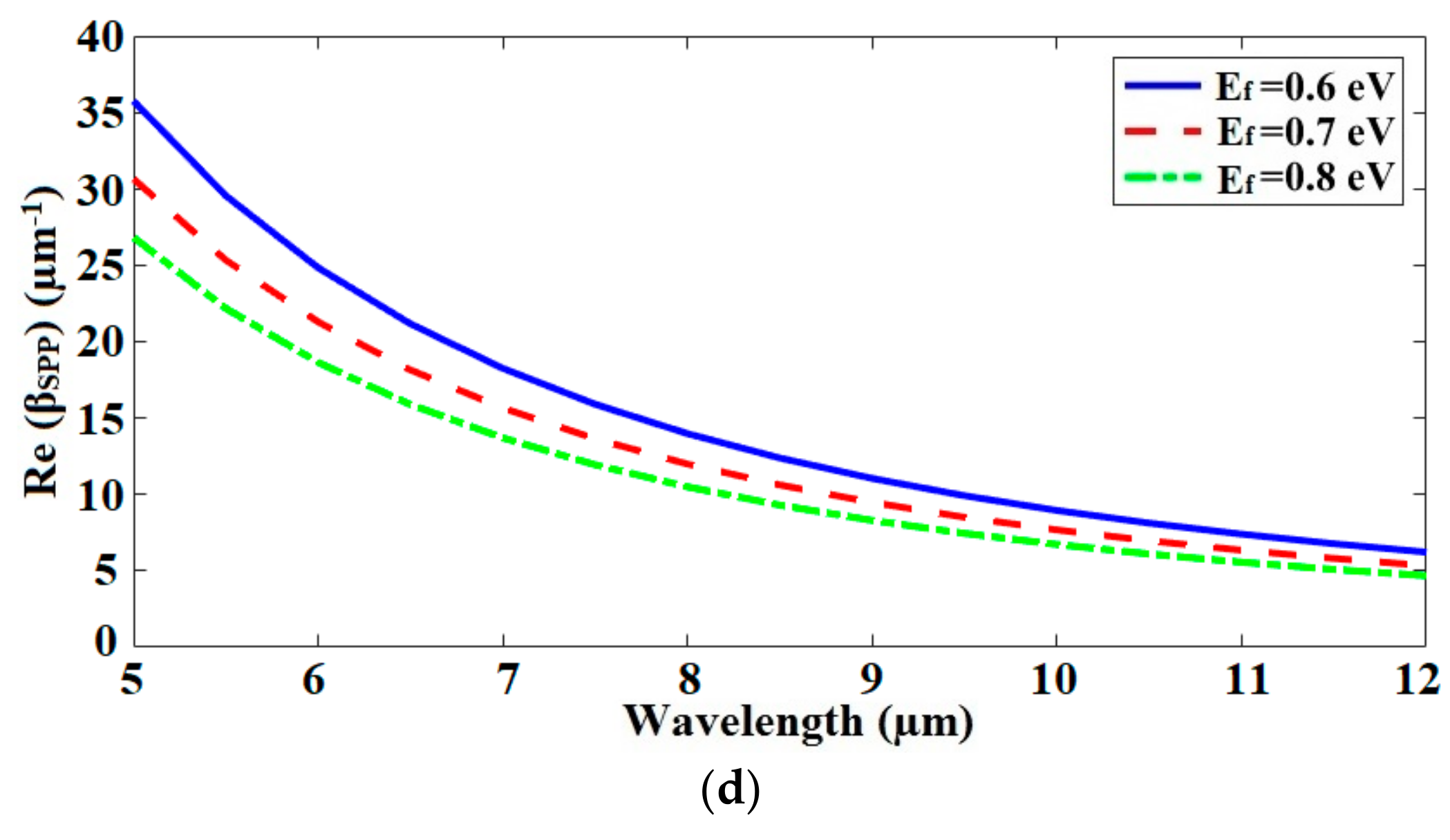 Applsci 10 01193 g002b