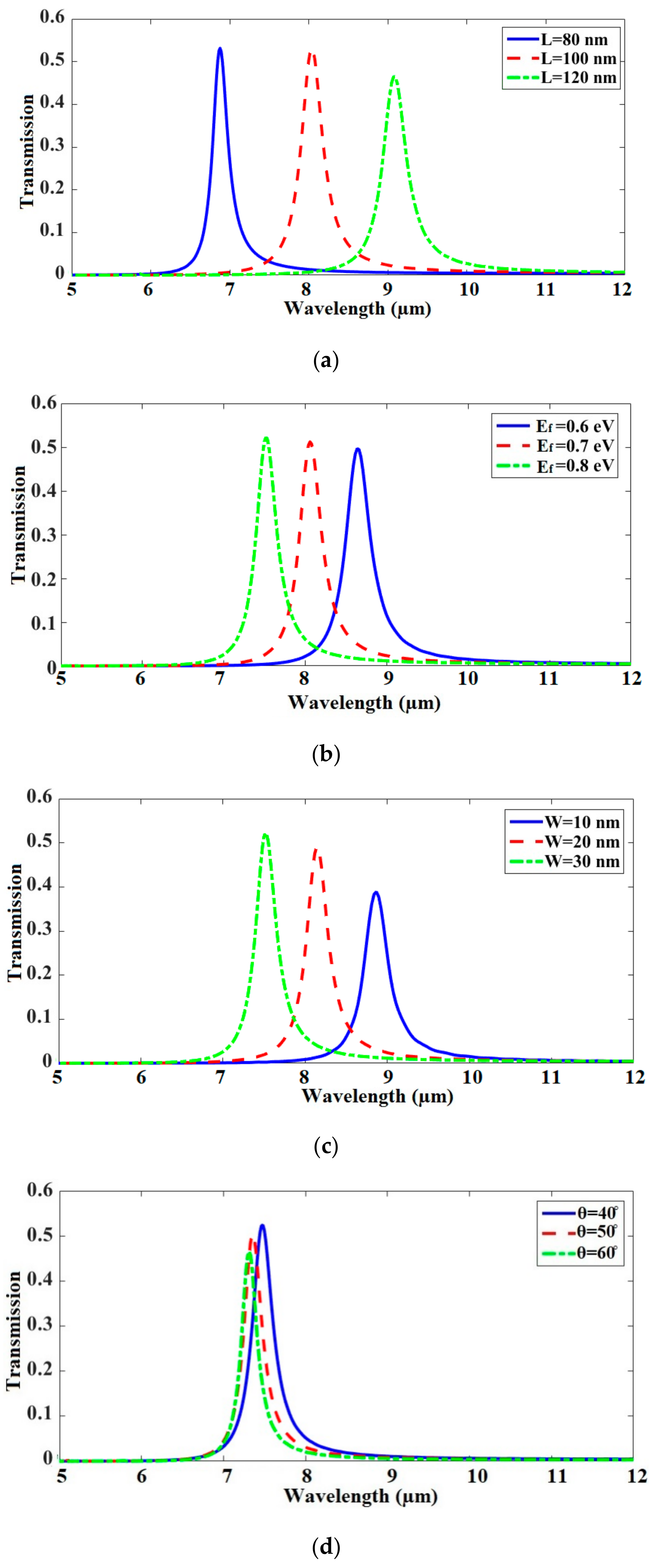 Applsci 10 01193 g003