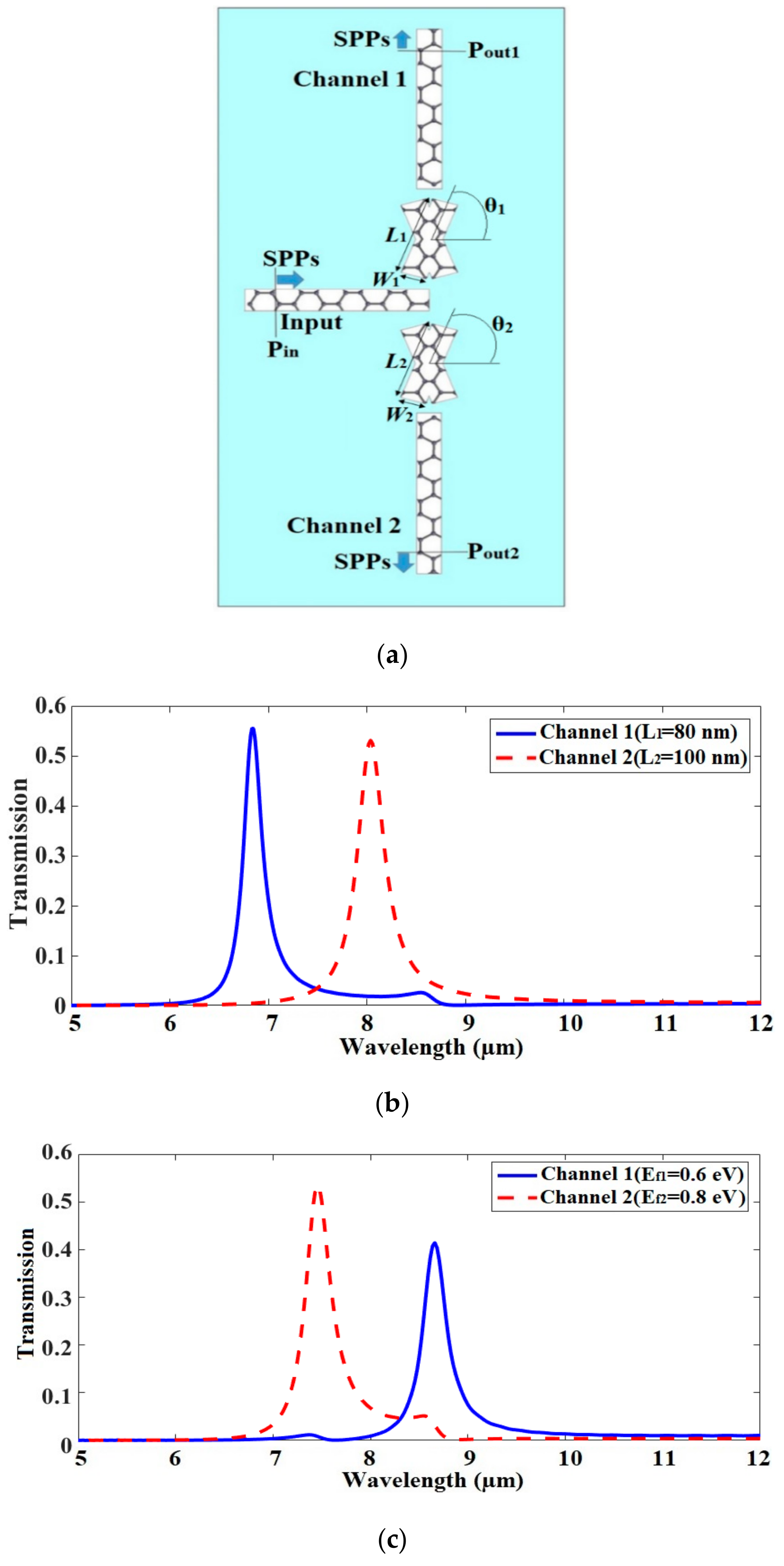 Applsci 10 01193 g004a