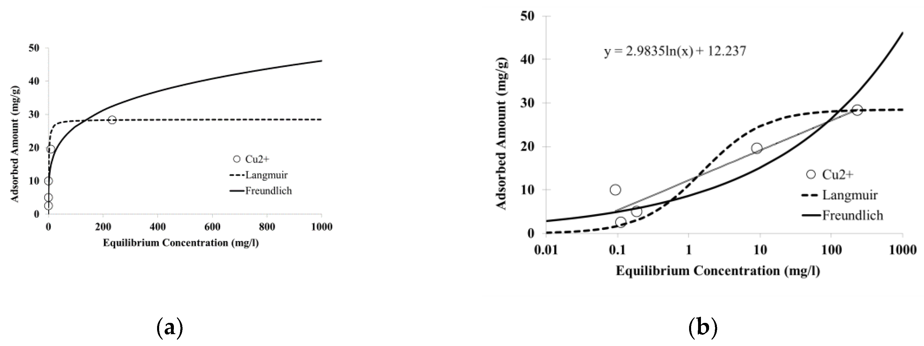 Applsci 10 01194 g002