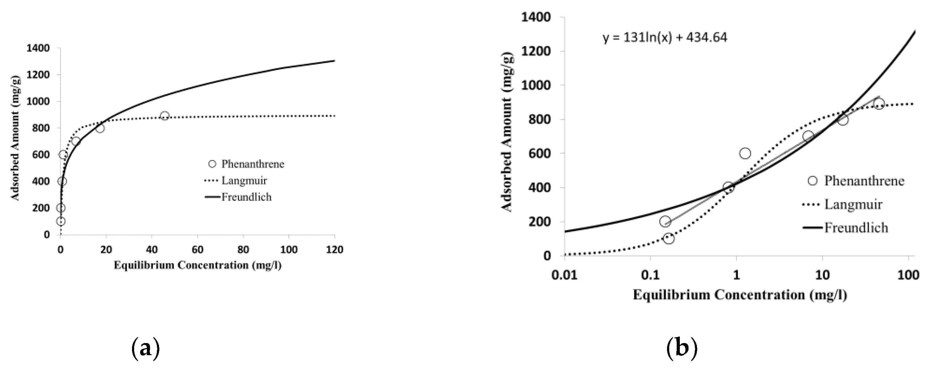 Applsci 10 01194 g003