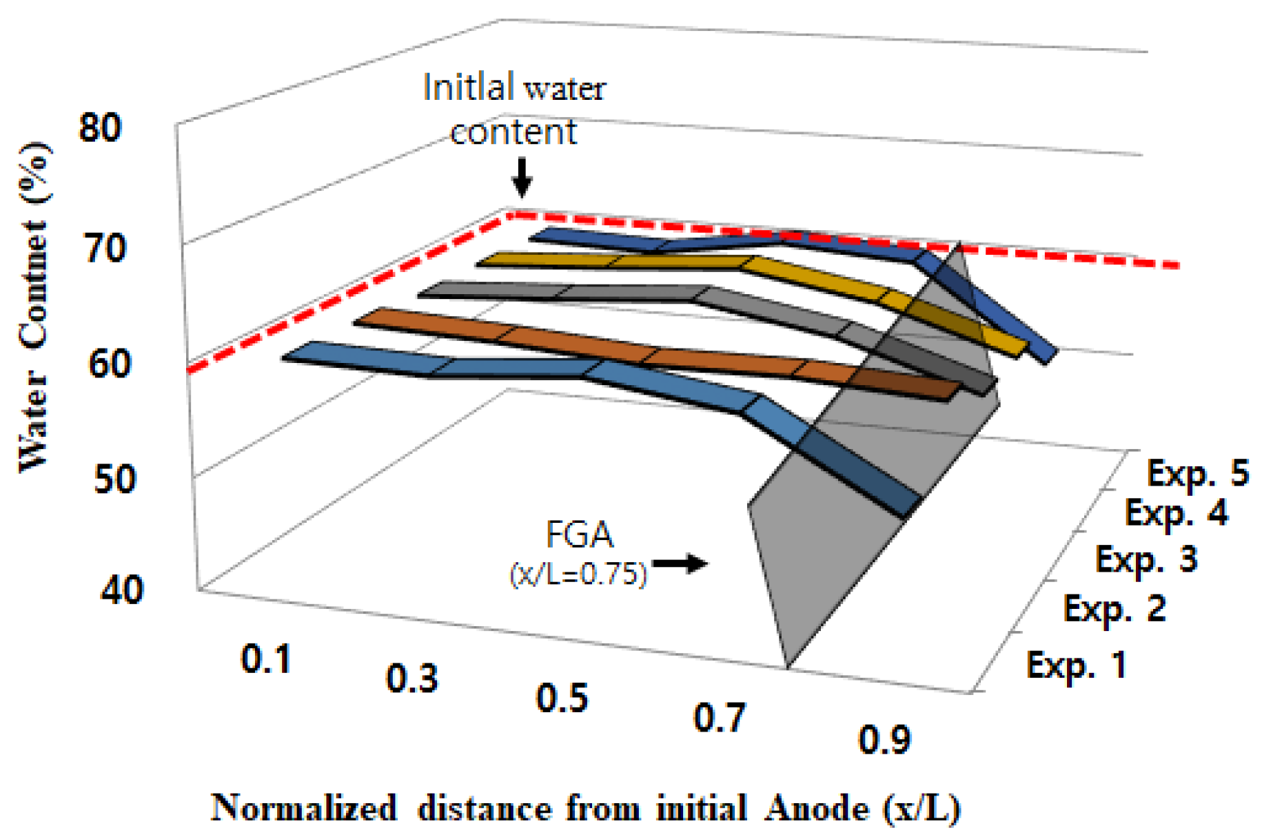 Applsci 10 01194 g004