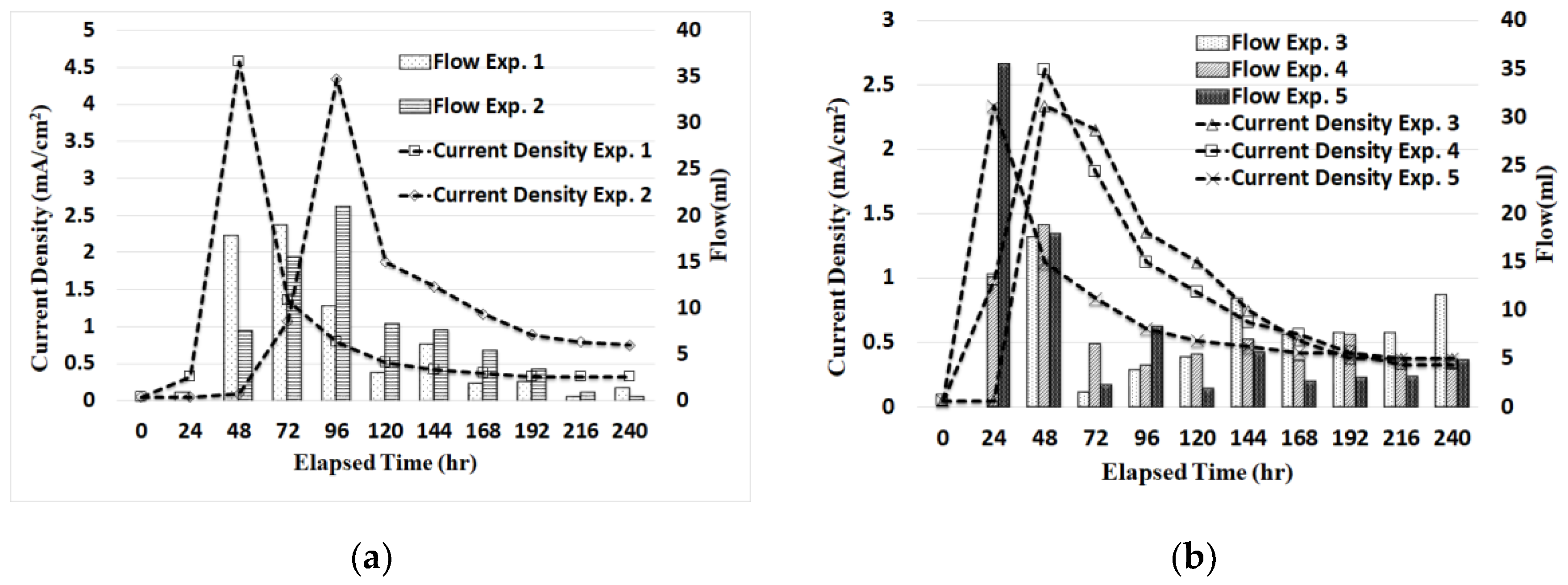Applsci 10 01194 g005