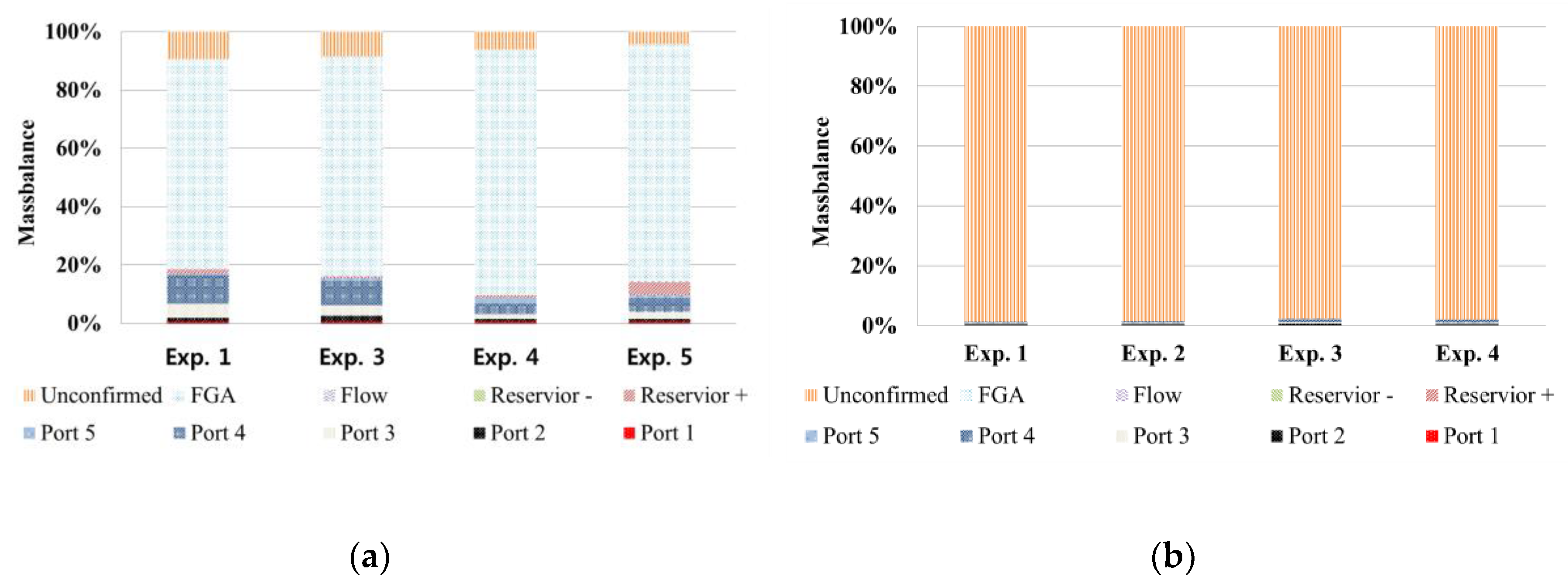 Applsci 10 01194 g007