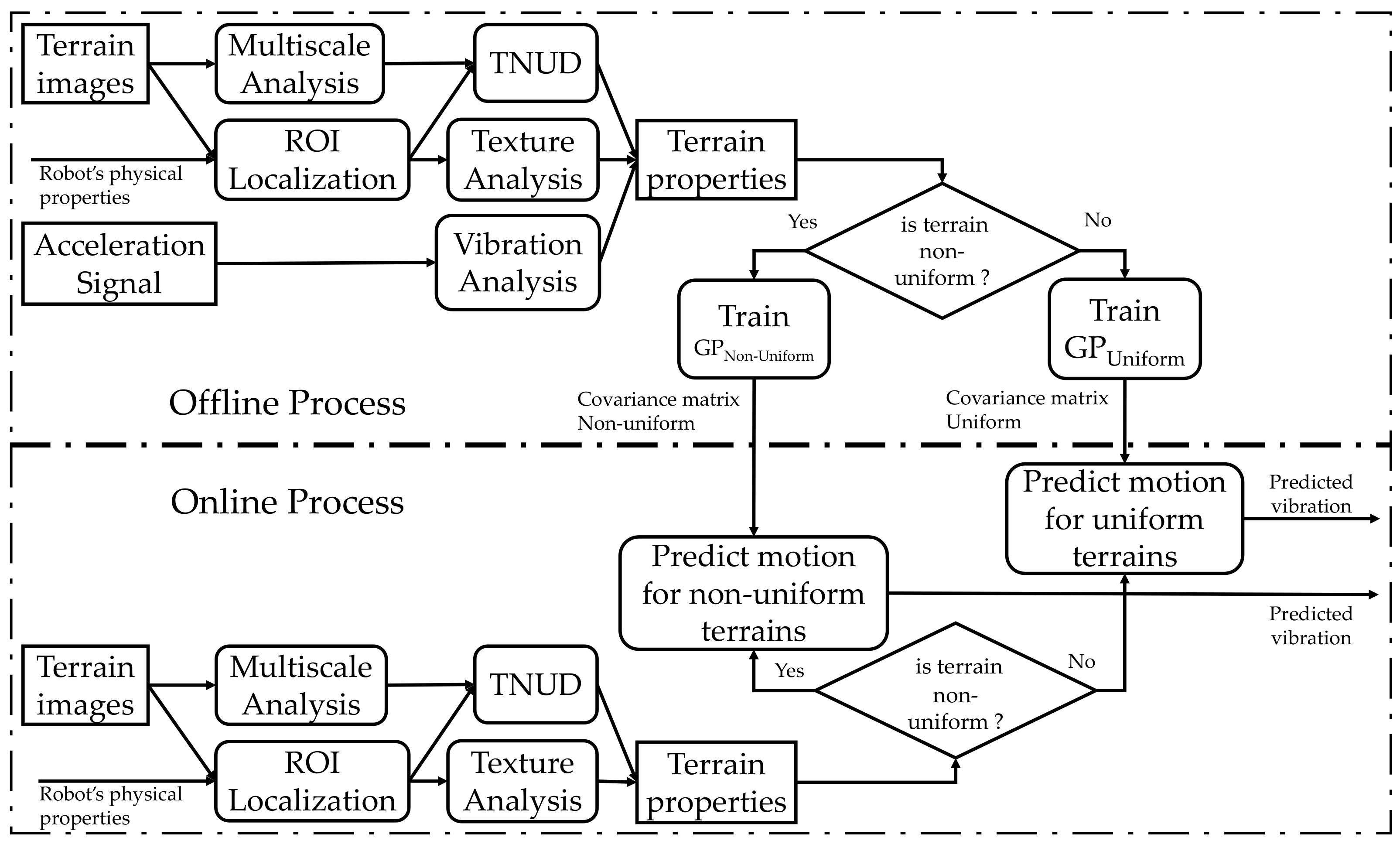 Applsci 10 01195 g005 Applsci 10 01195 g005