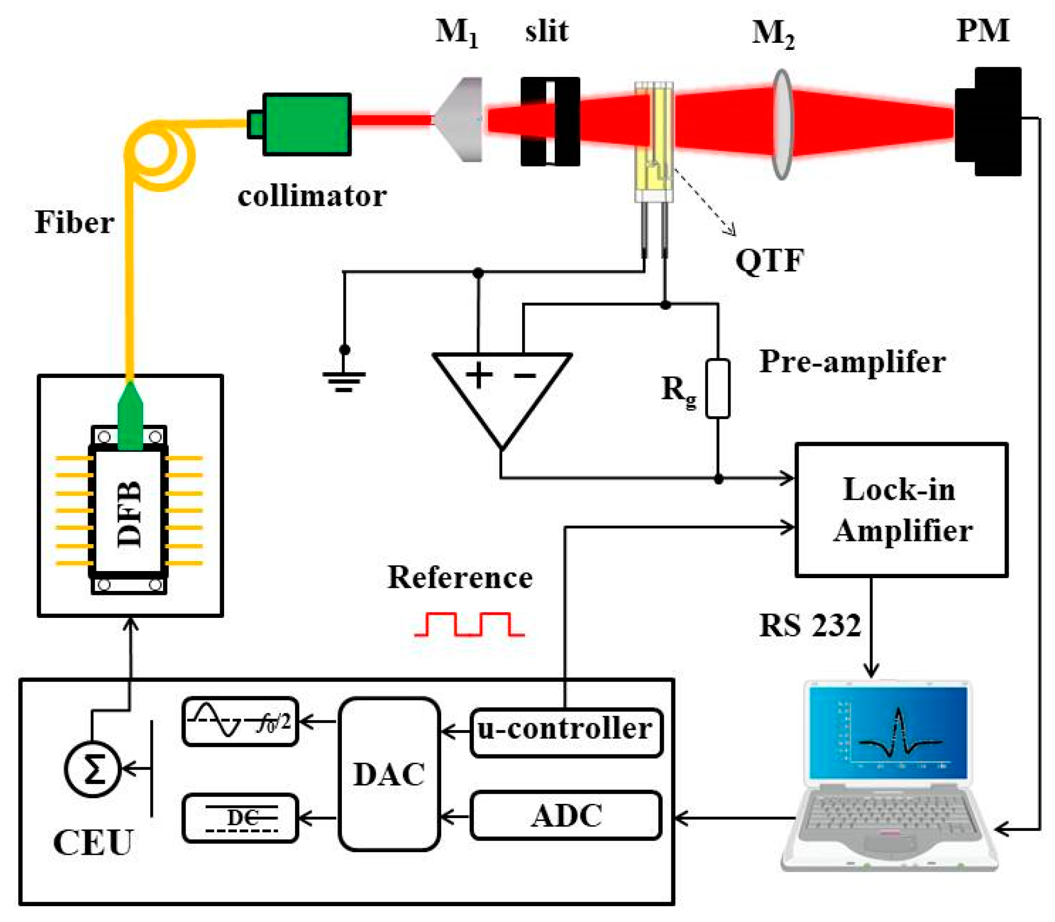 Applsci 10 01197 g004