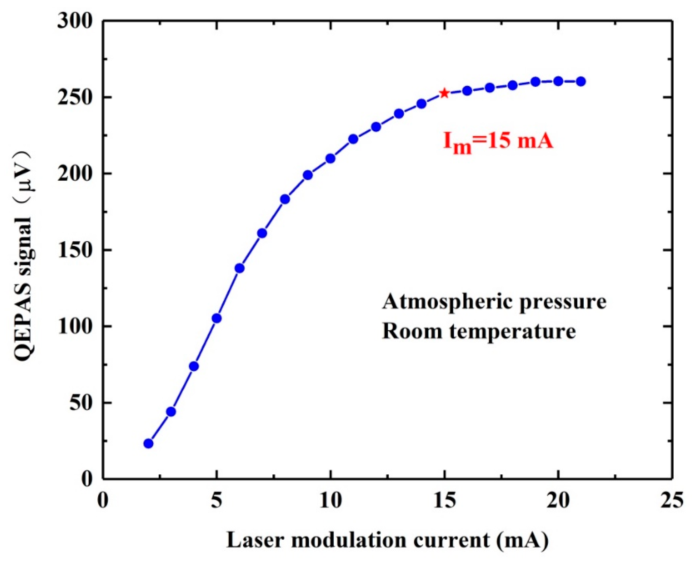 Applsci 10 01197 g006