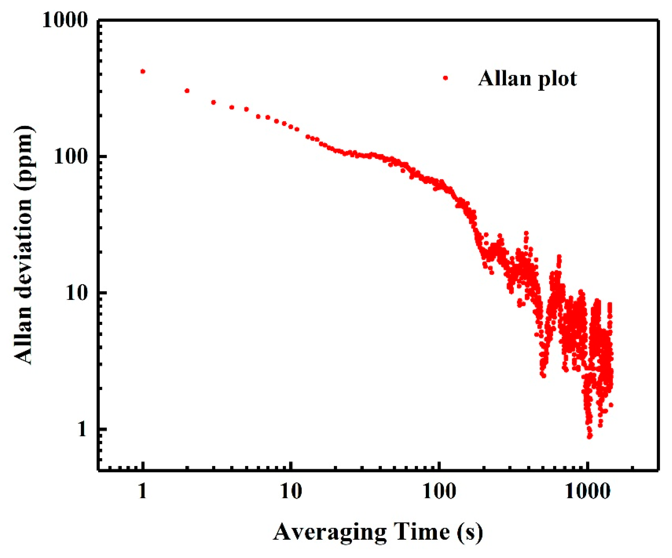 Applsci 10 01197 g008