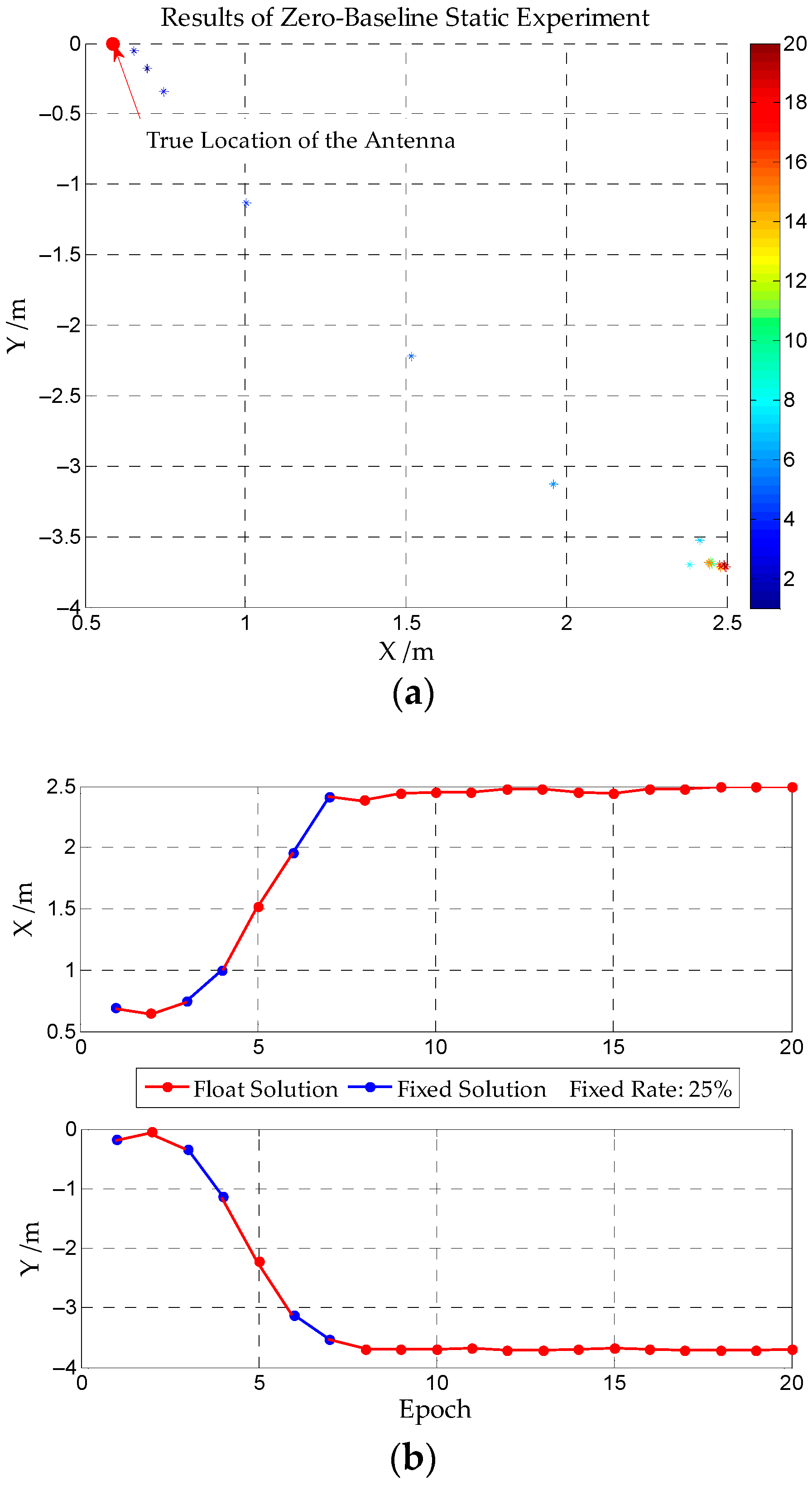 Applsci 10 01199 g005 Applsci 10 01199 g005