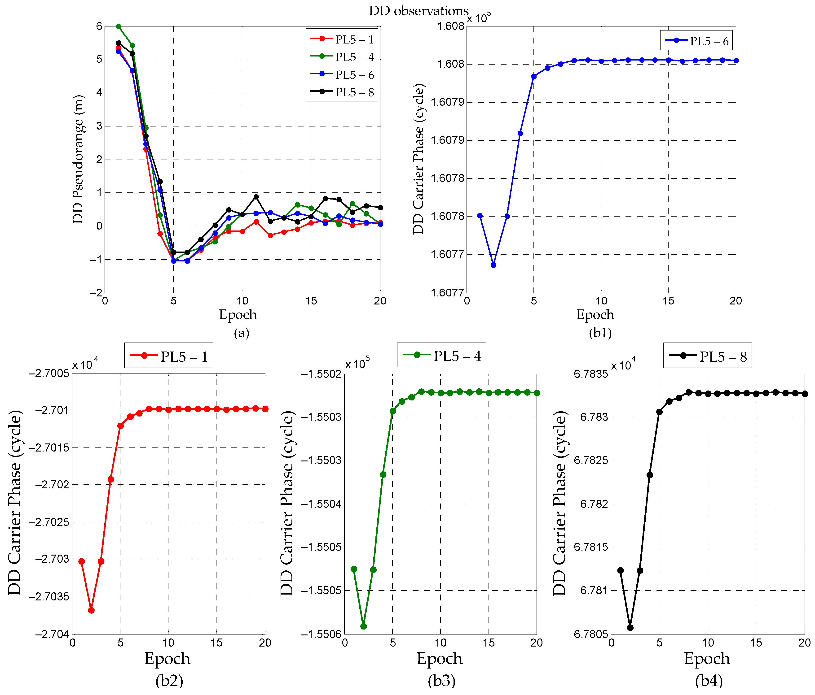 Applsci 10 01199 g006 Applsci 10 01199 g006