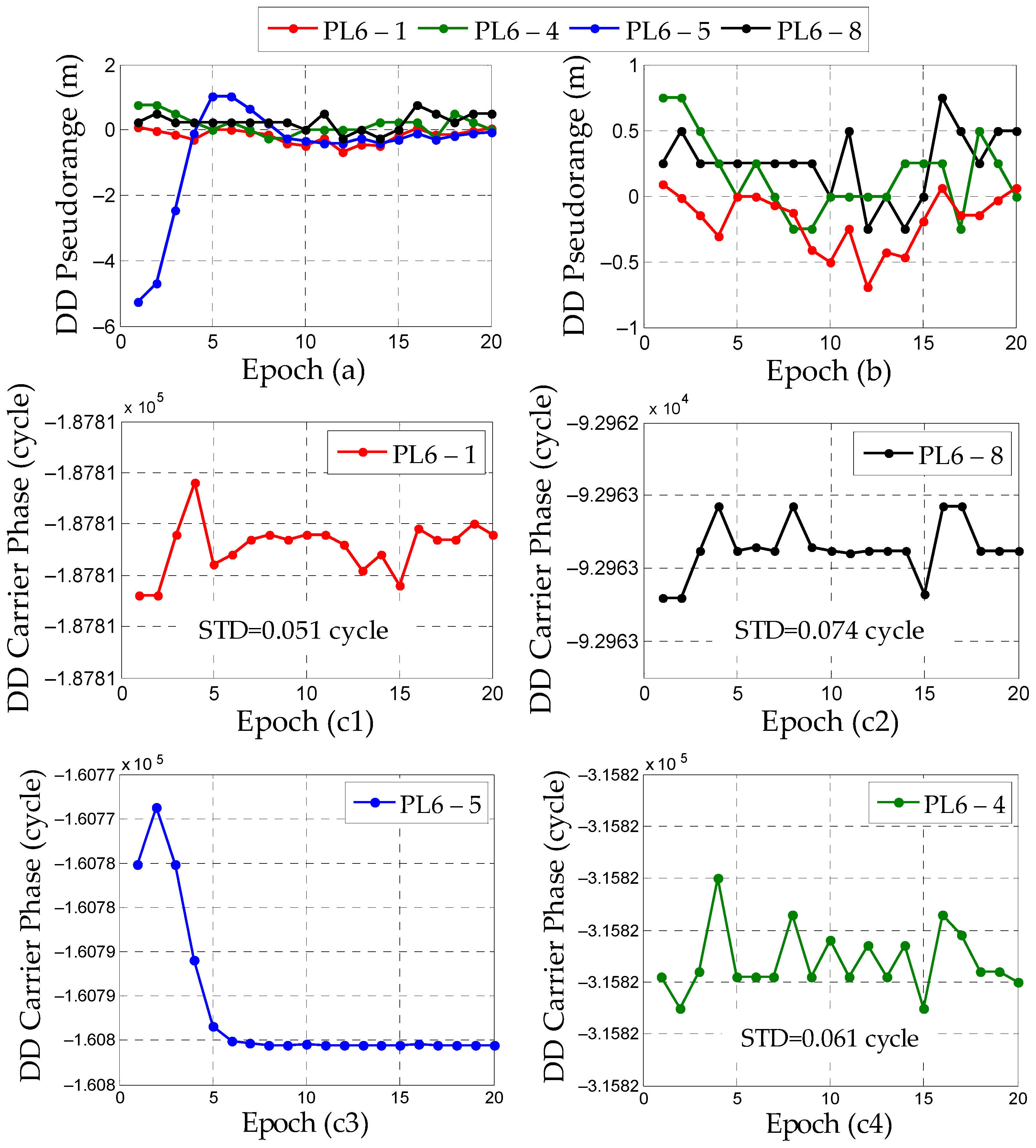 Applsci 10 01199 g007 Applsci 10 01199 g007