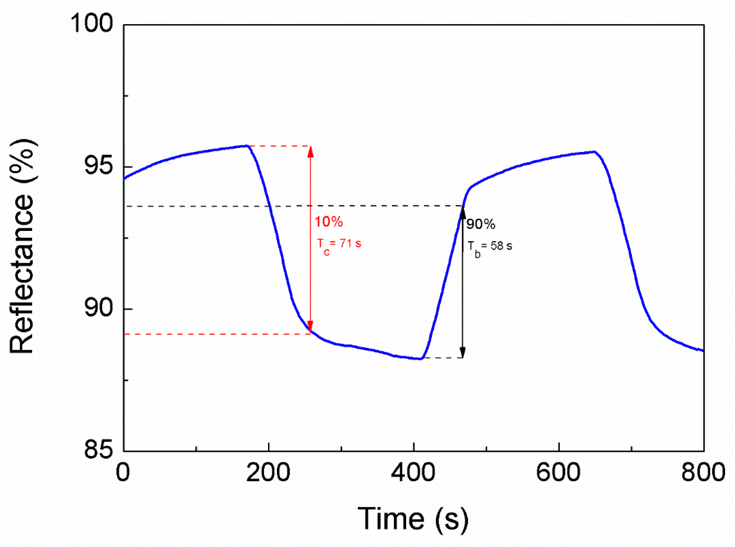Applsci 10 01200 g007