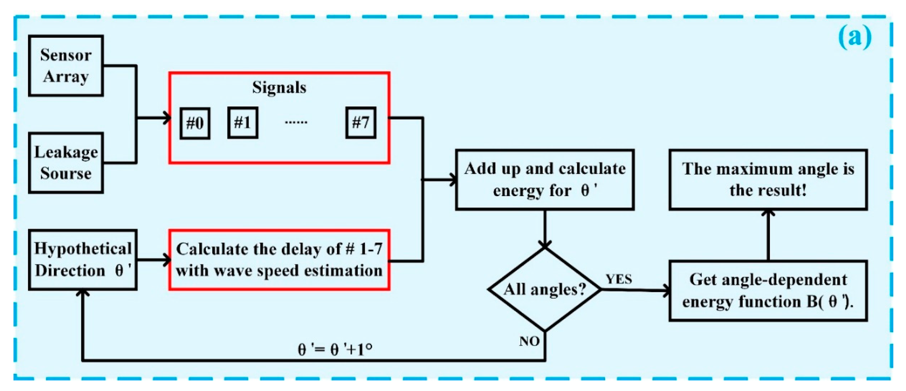 Applsci 10 01201 g002a
