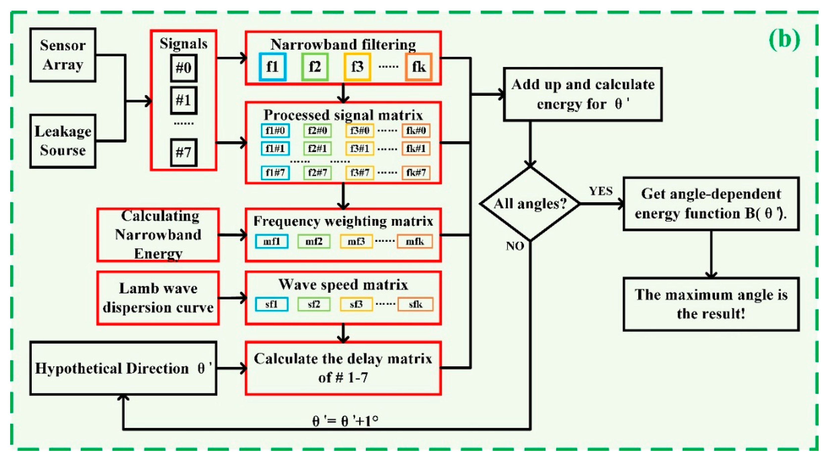 Applsci 10 01201 g002b