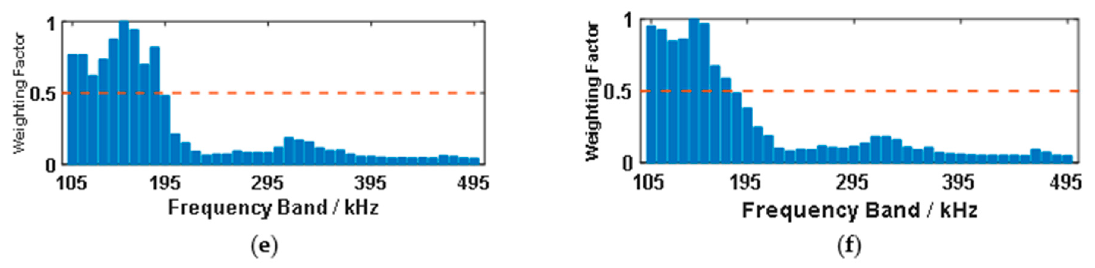 Applsci 10 01201 g007b