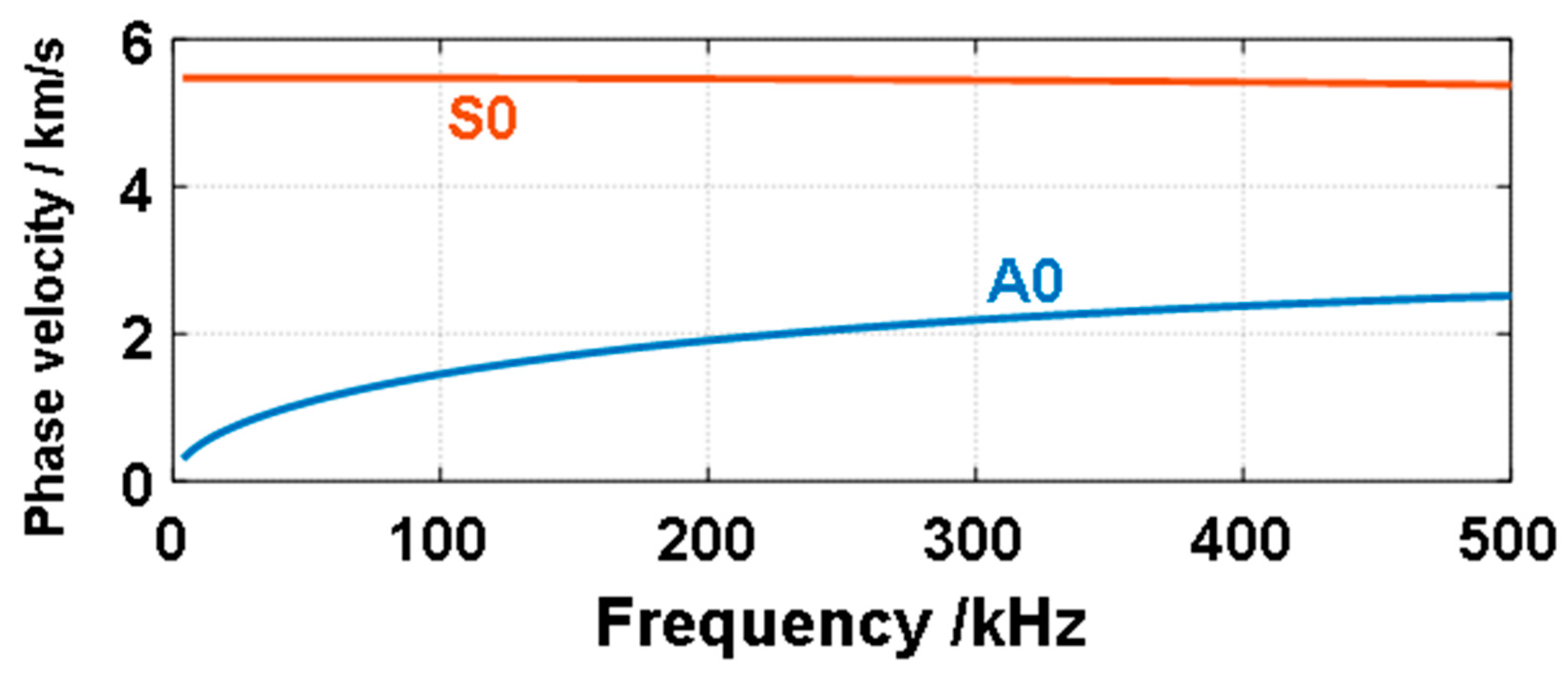 Applsci 10 01201 g008