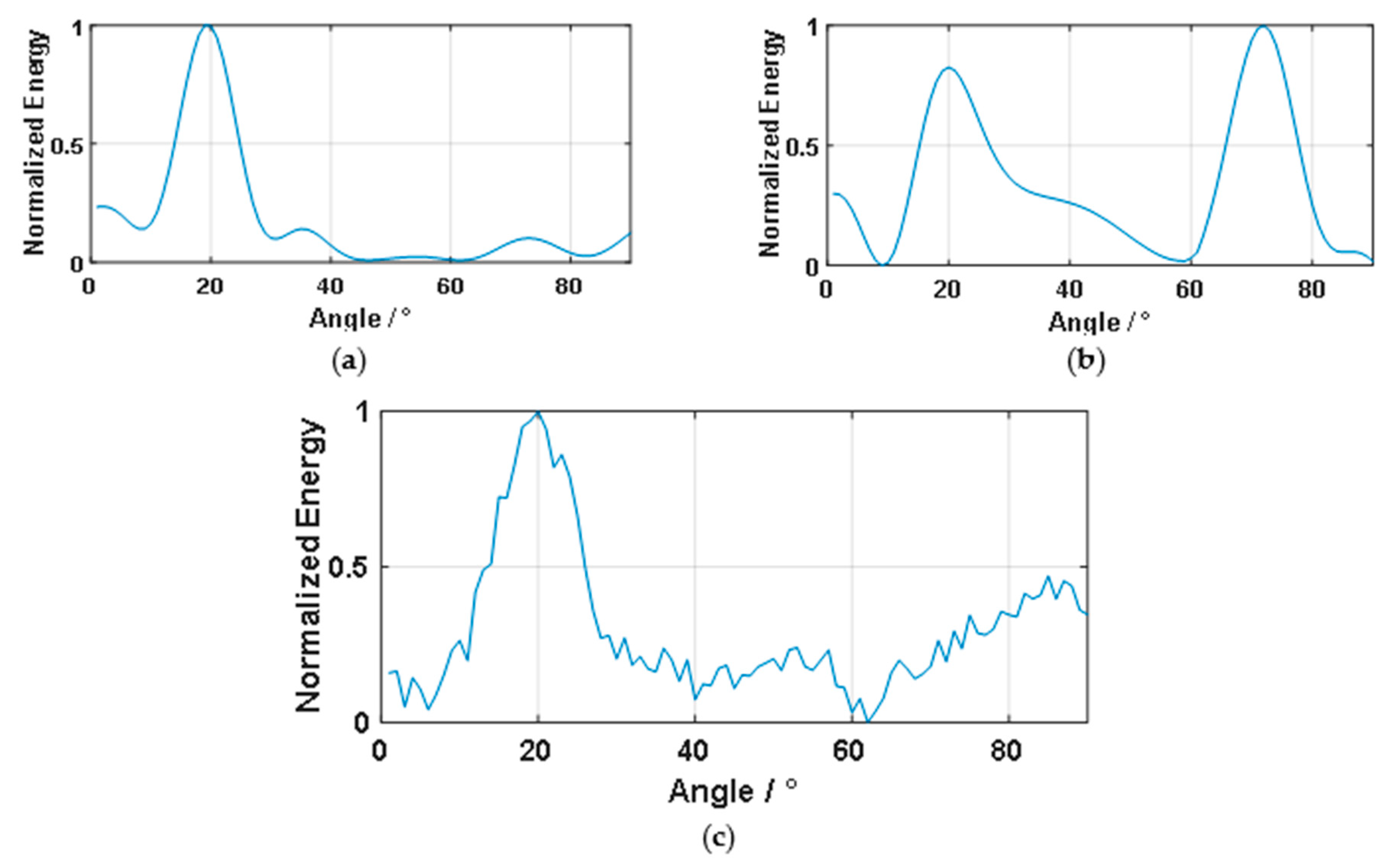 Applsci 10 01201 g009